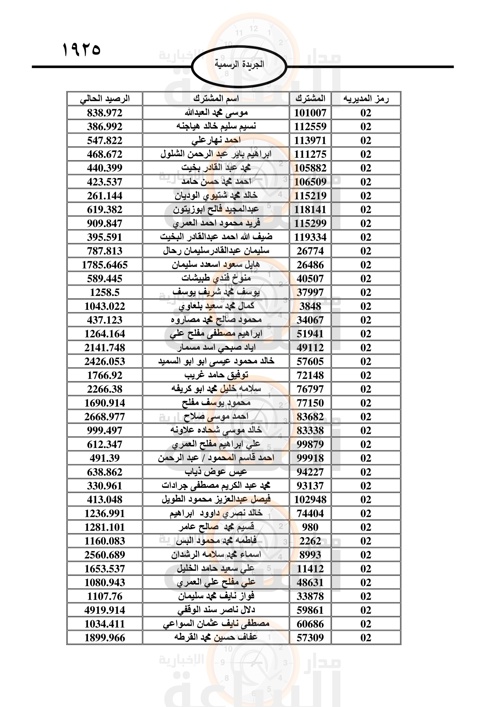 Madar Al-Saa Images 0.6962171568223908