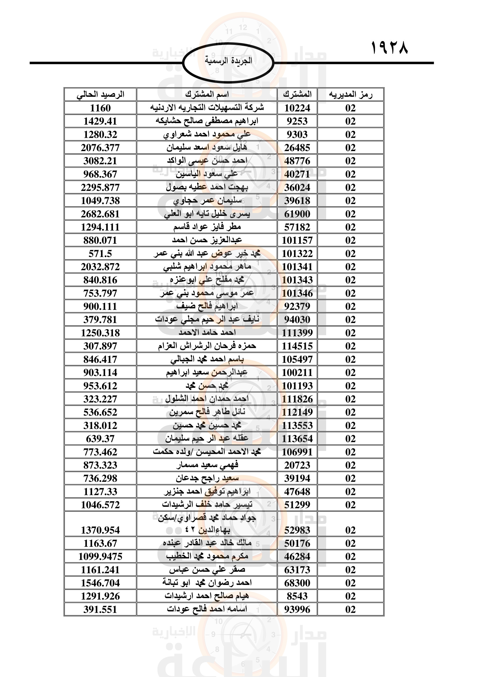 Madar Al-Saa Images 0.9477464729149996