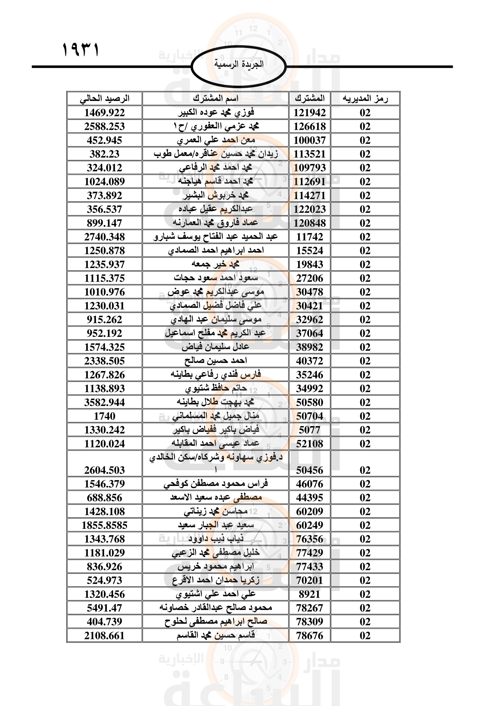 Madar Al-Saa Images 0.5261471521321182