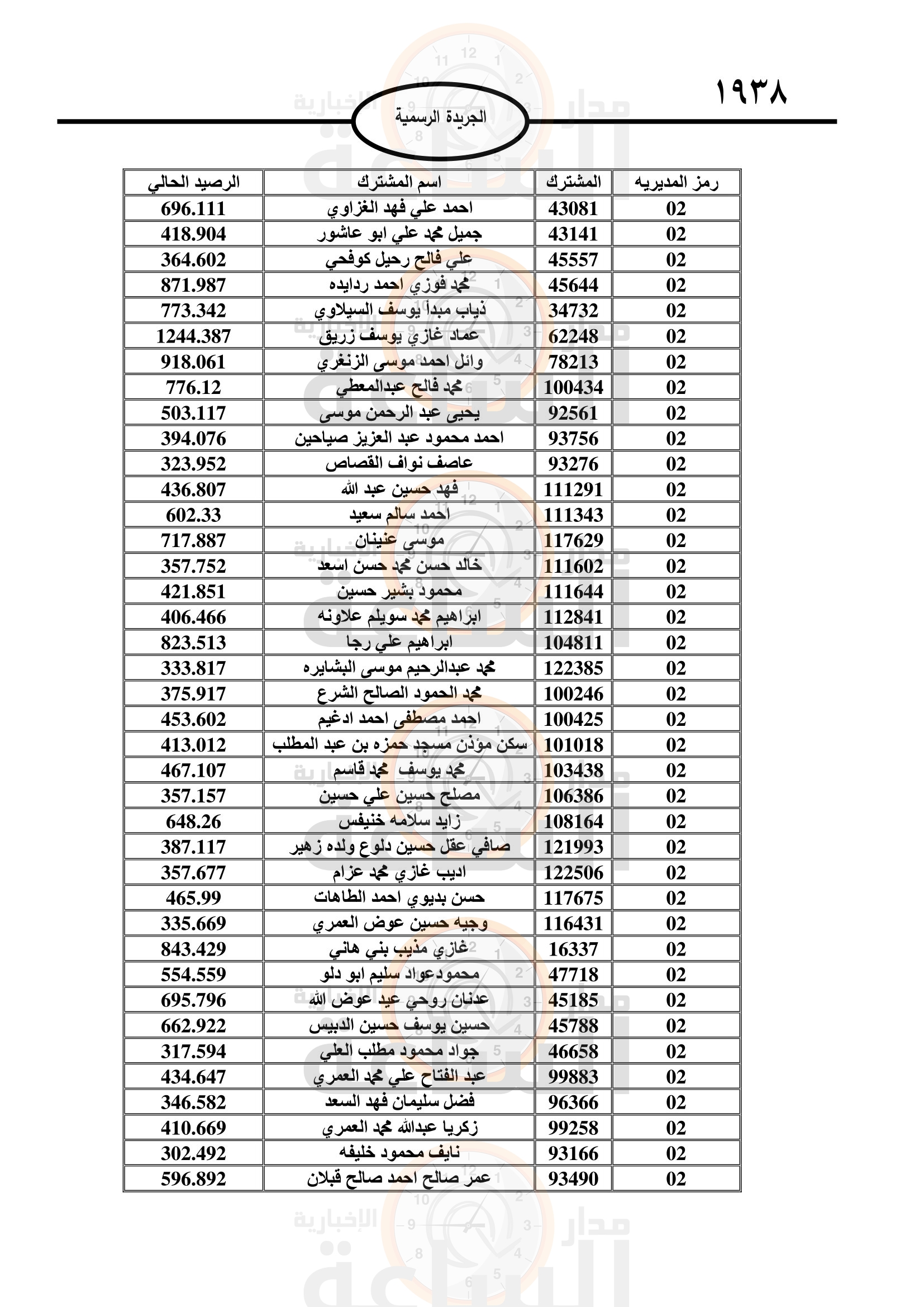 Madar Al-Saa Images 0.32732007722973677