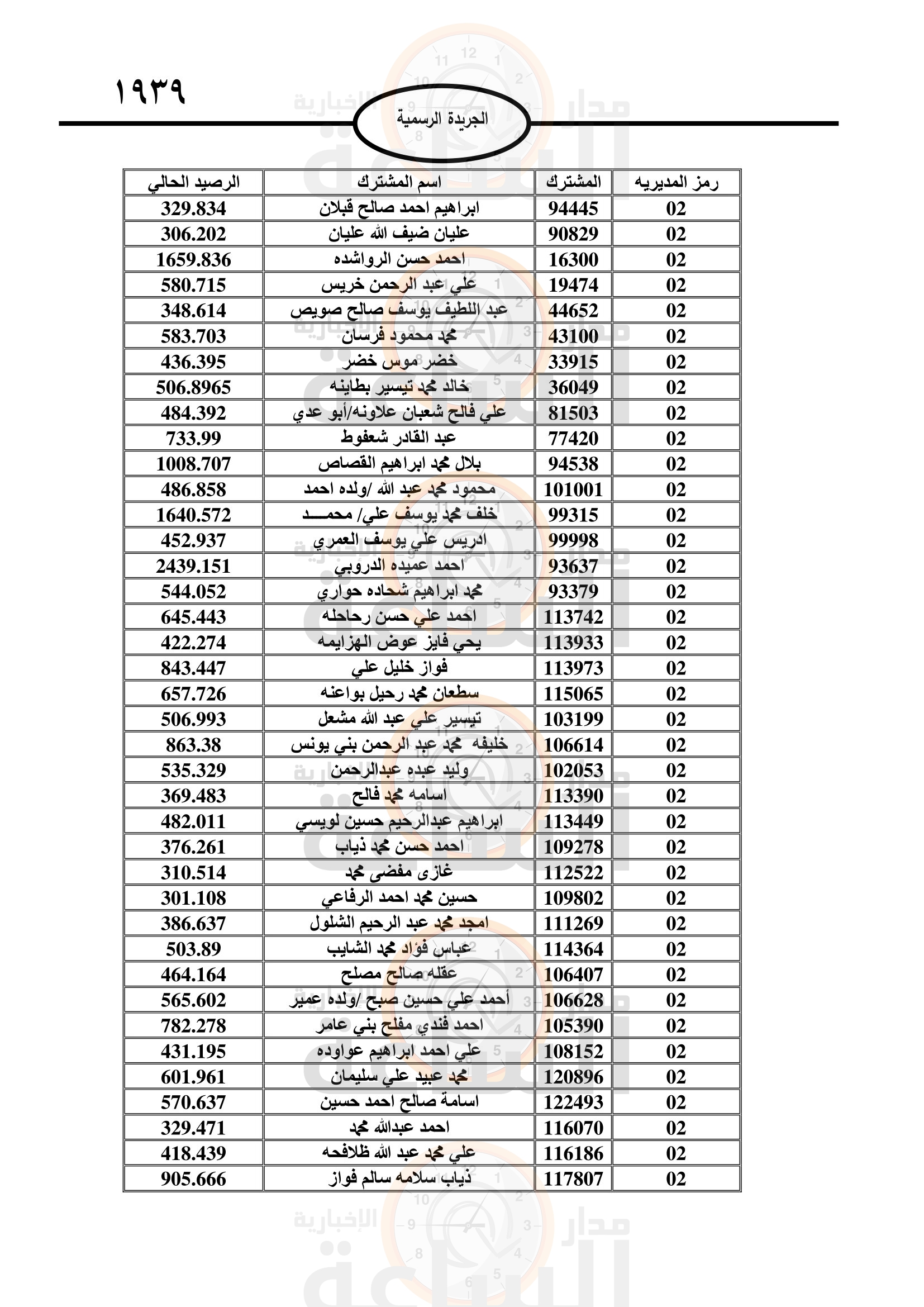 Madar Al-Saa Images 0.5737023249931433