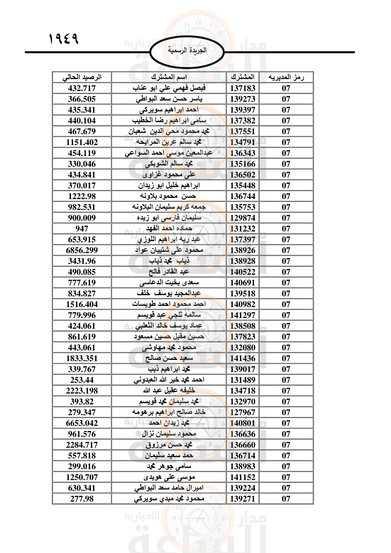 Madar Al-Saa Images 0.5805168169764896