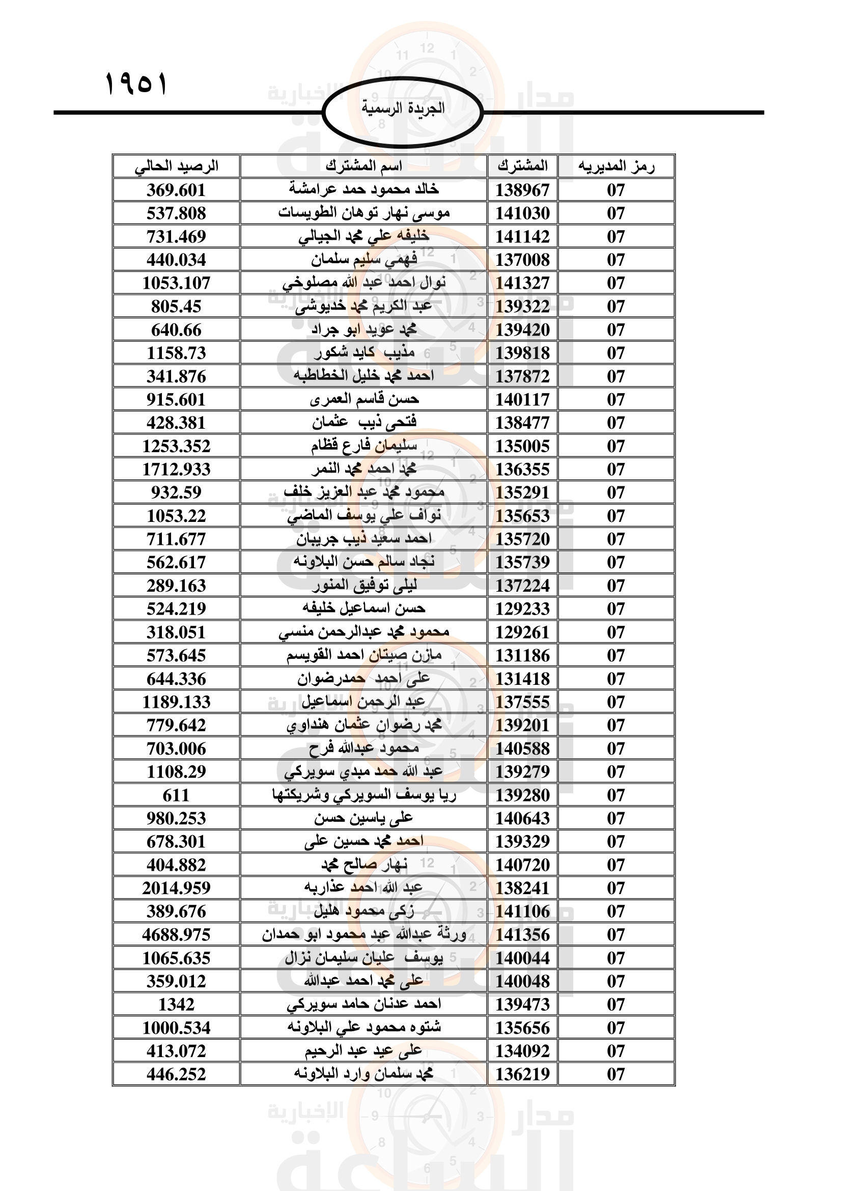 Madar Al-Saa Images 0.639592948663029