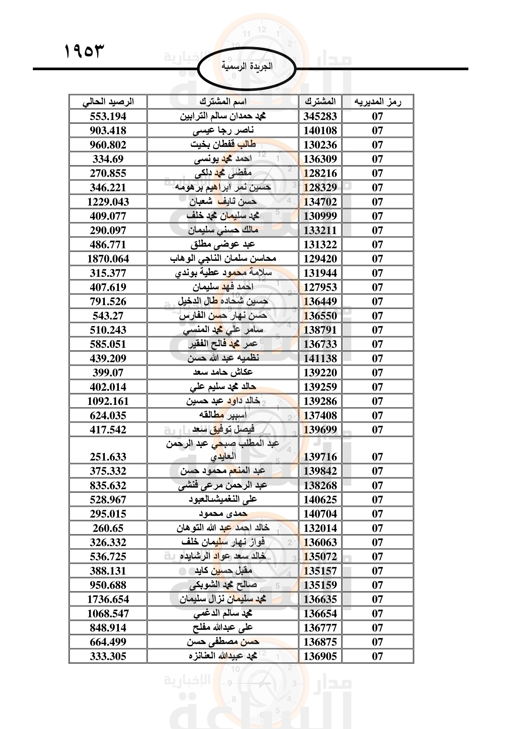 Madar Al-Saa Images 0.5679087139770497