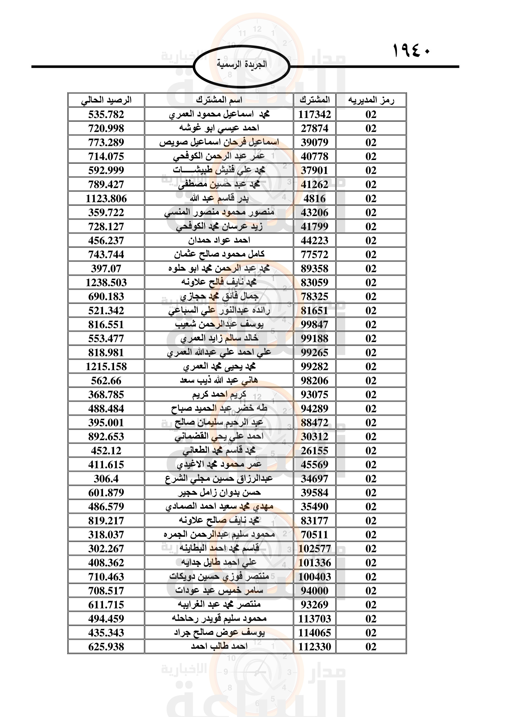 Madar Al-Saa Images 0.07551241373634987