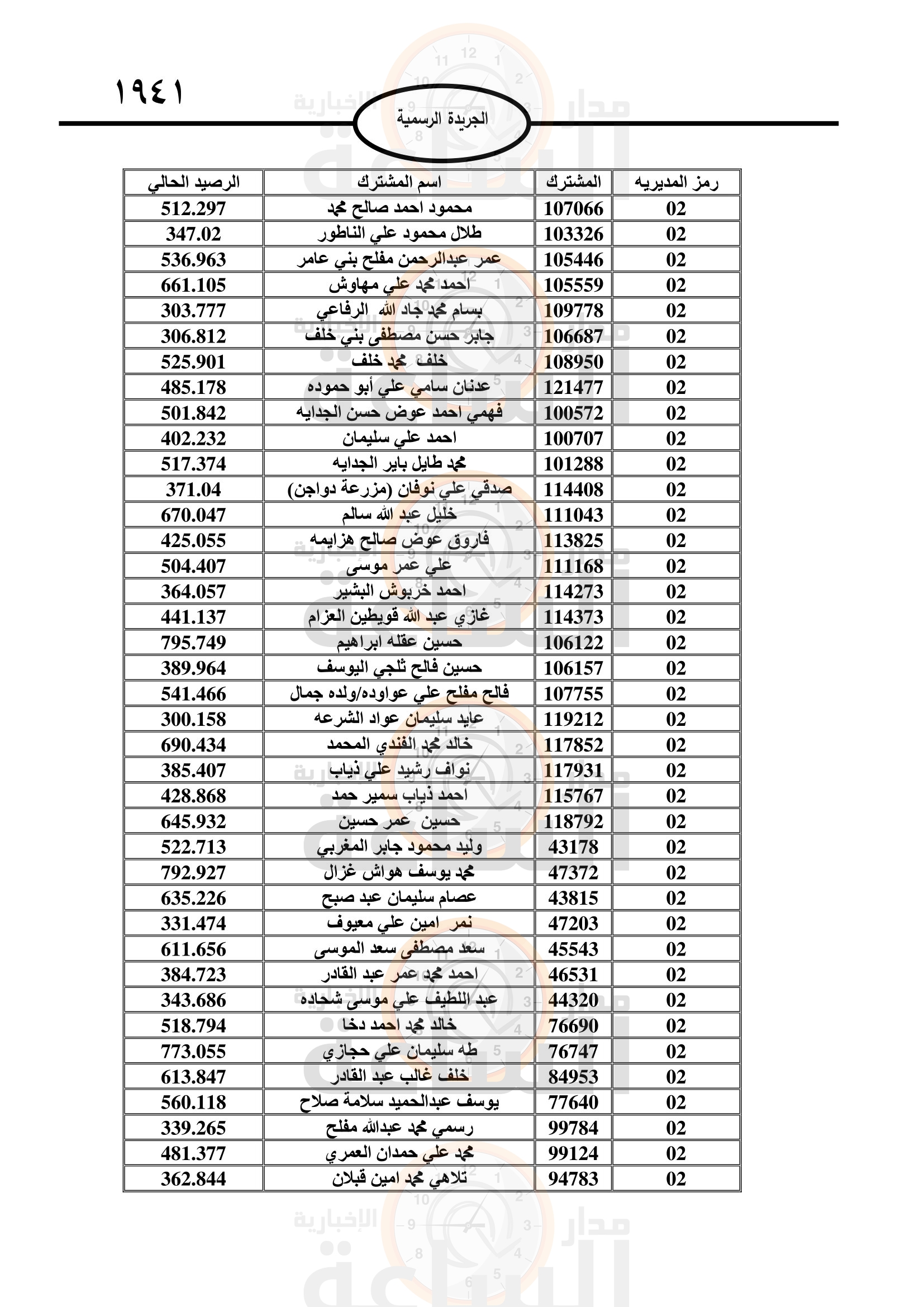 Madar Al-Saa Images 0.3568406779231291