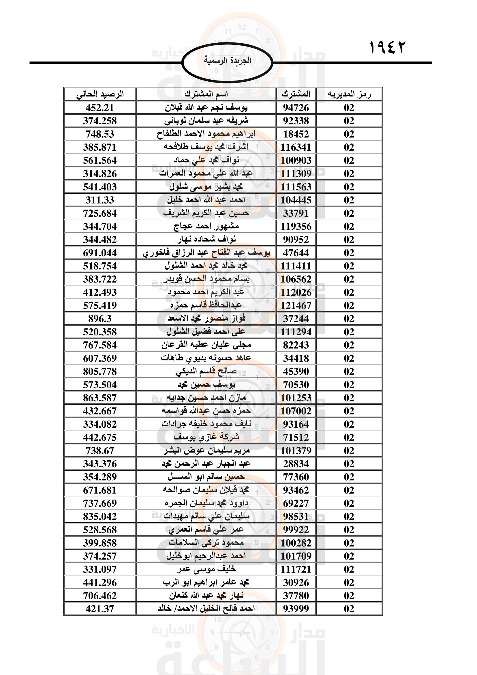 Madar Al-Saa Images 0.3177791352970657