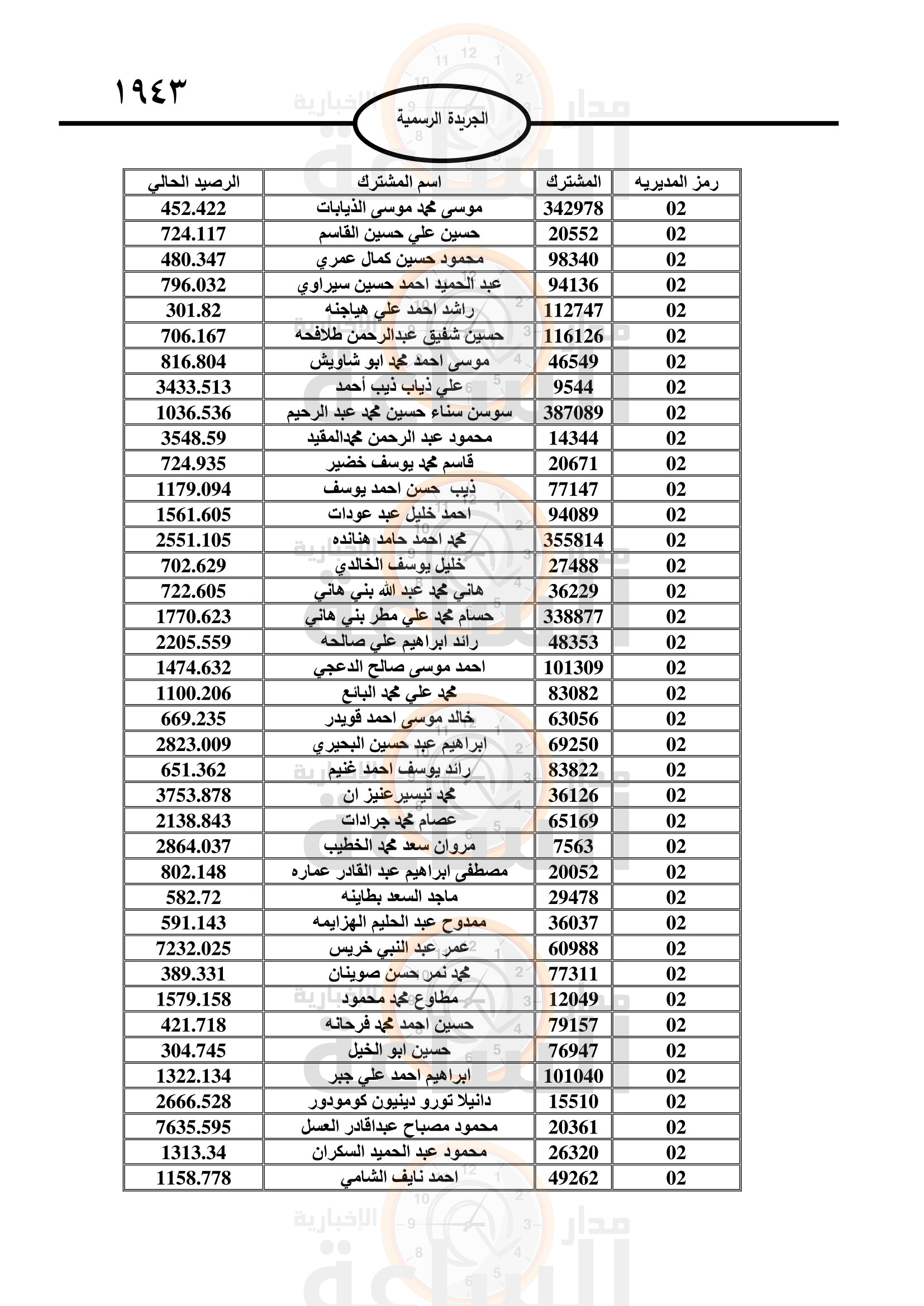 Madar Al-Saa Images 0.28596765694371695