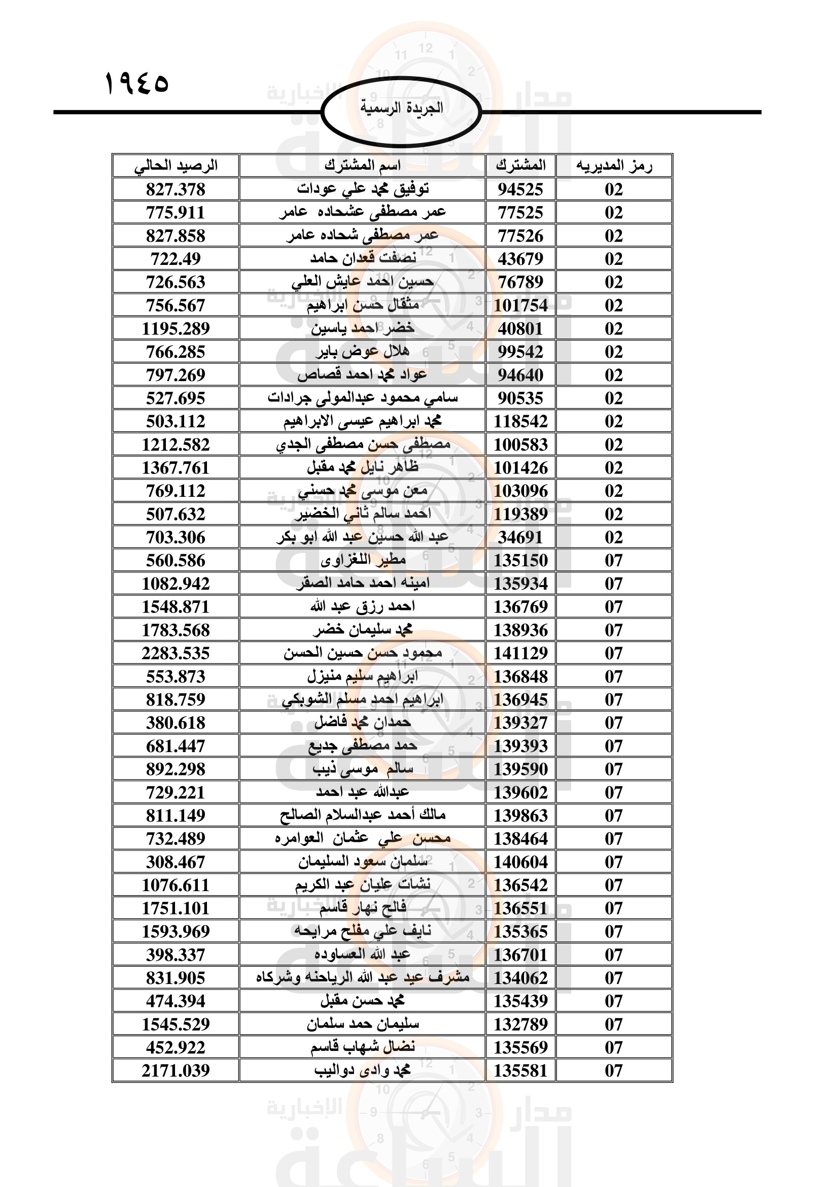 Madar Al-Saa Images 0.6083400583726022