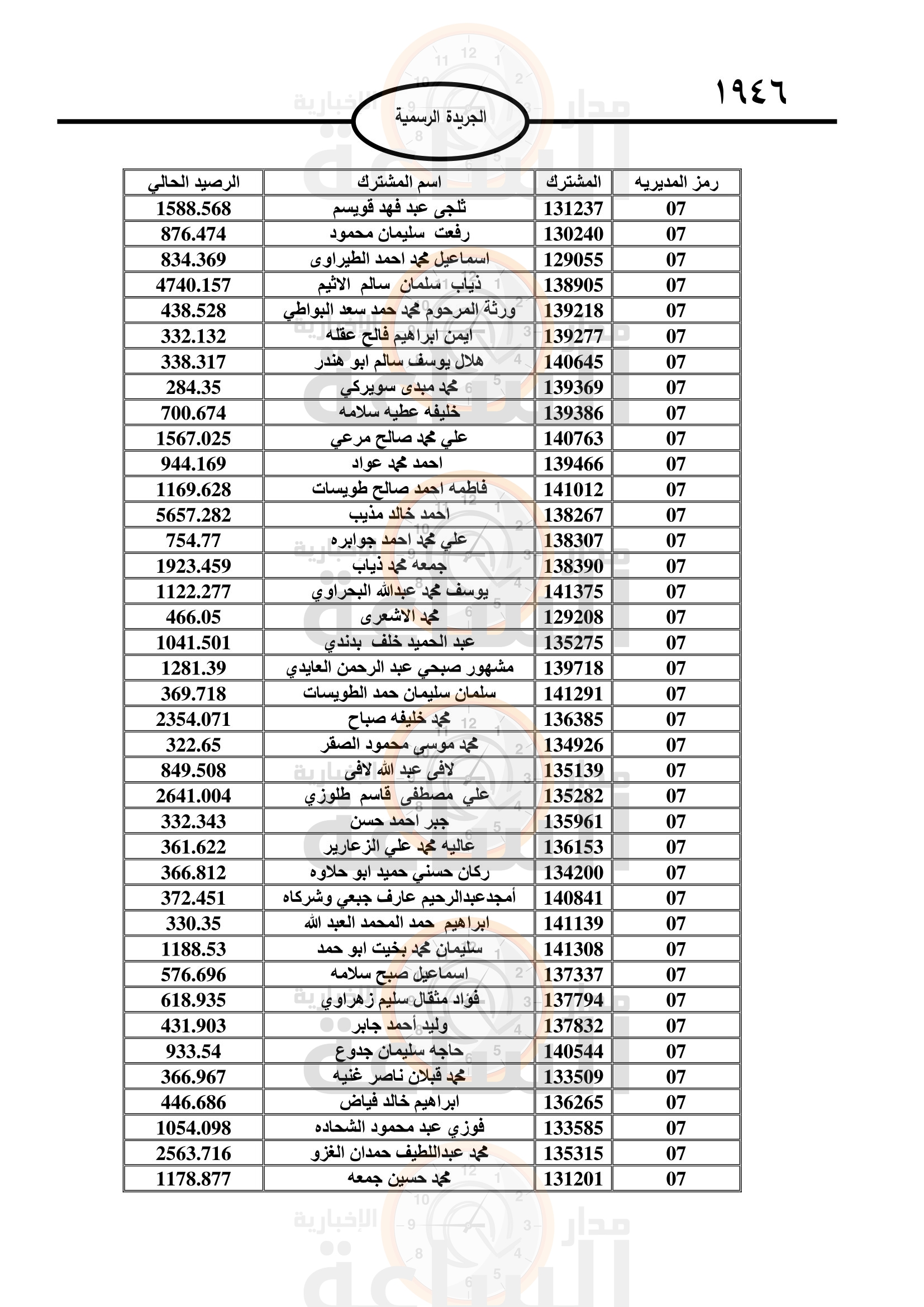 Madar Al-Saa Images 0.36265597733457666