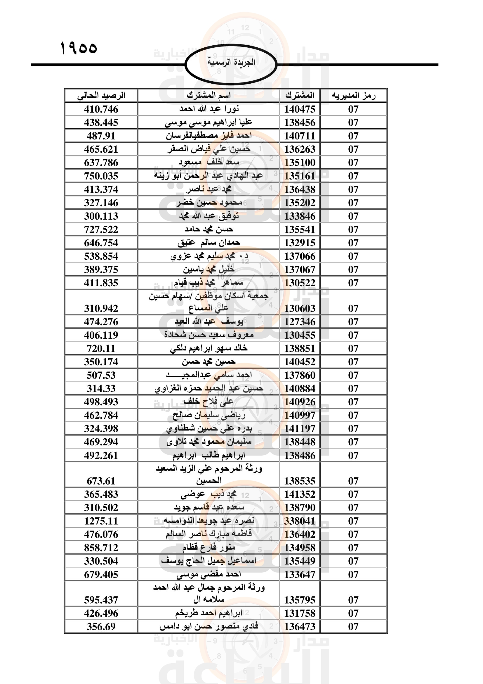 Madar Al-Saa Images 0.7451287499172222