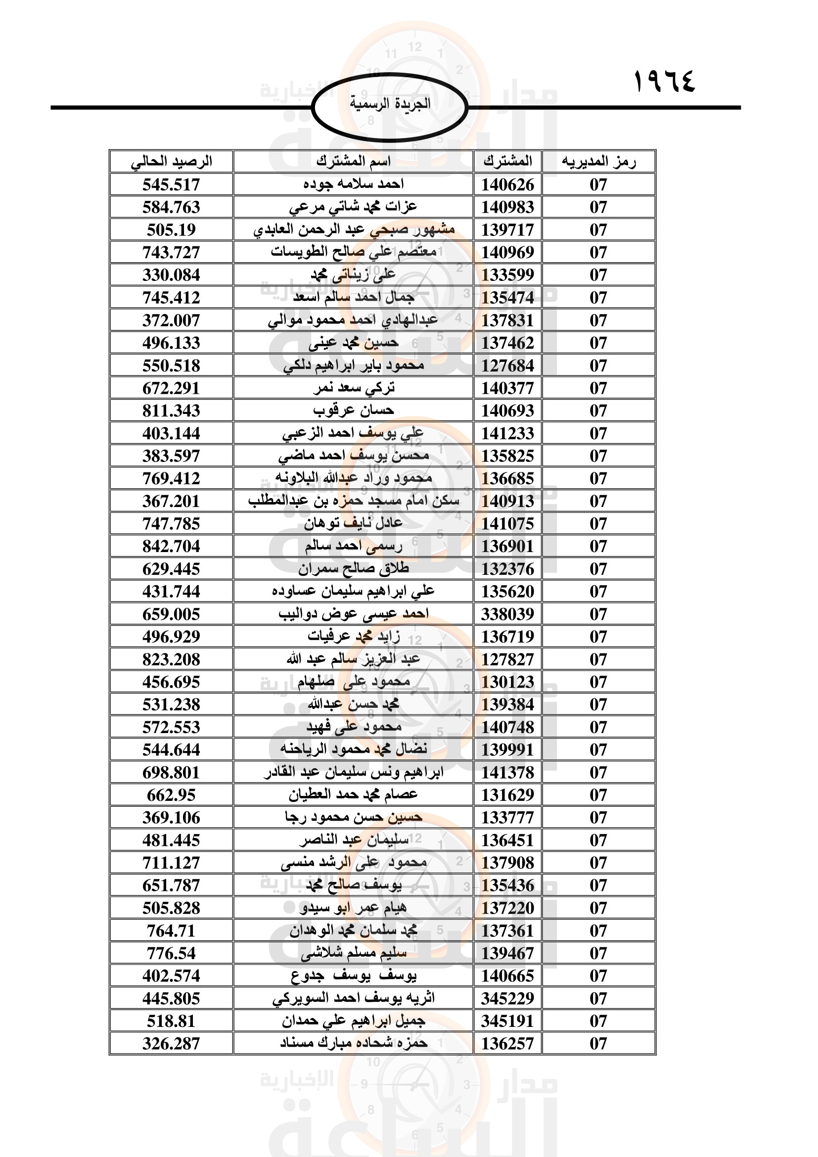 Madar Al-Saa Images 0.575987789507238