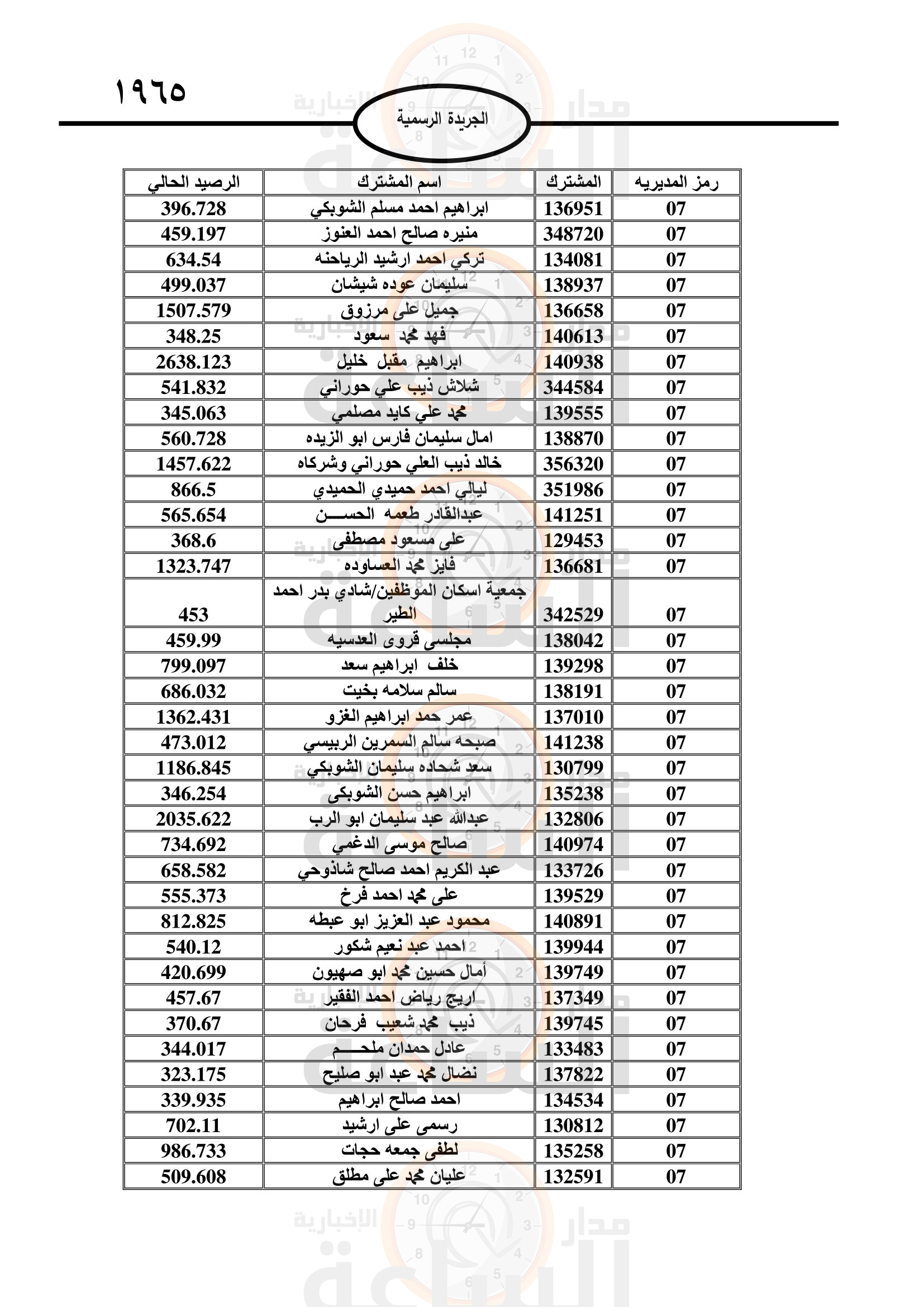 Madar Al-Saa Images 0.6712326717678483