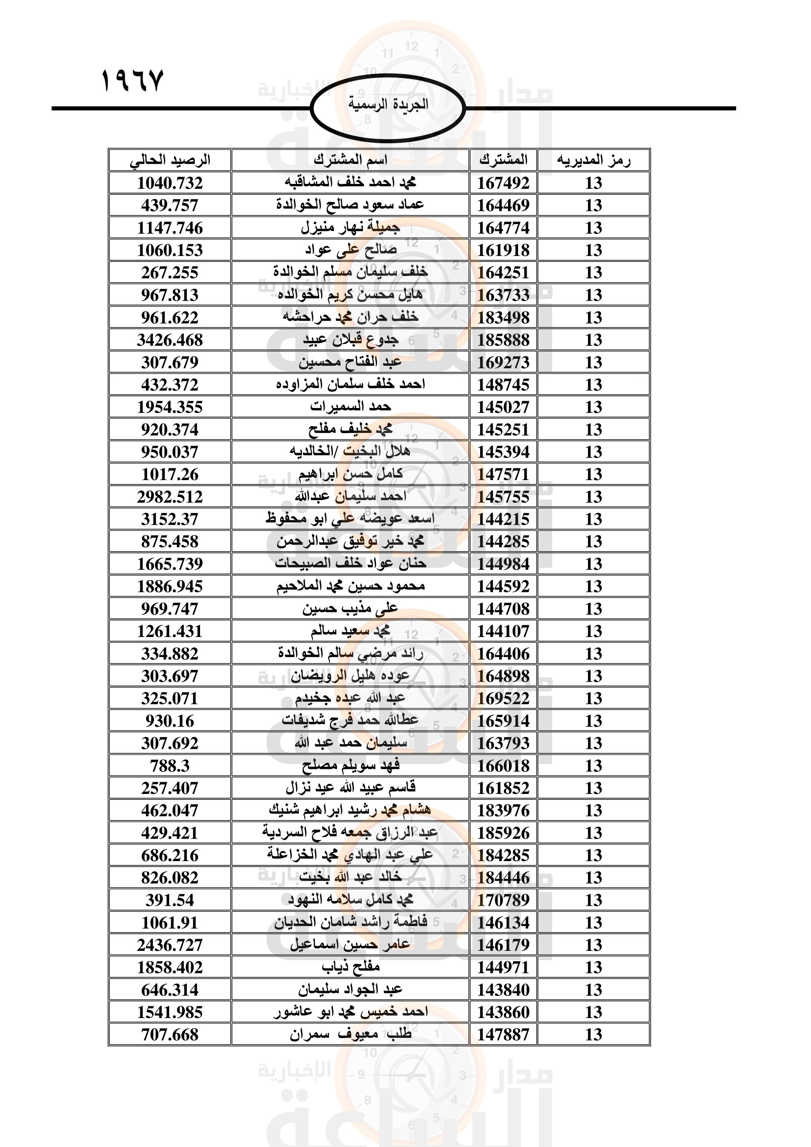 Madar Al-Saa Images 0.891192869490037