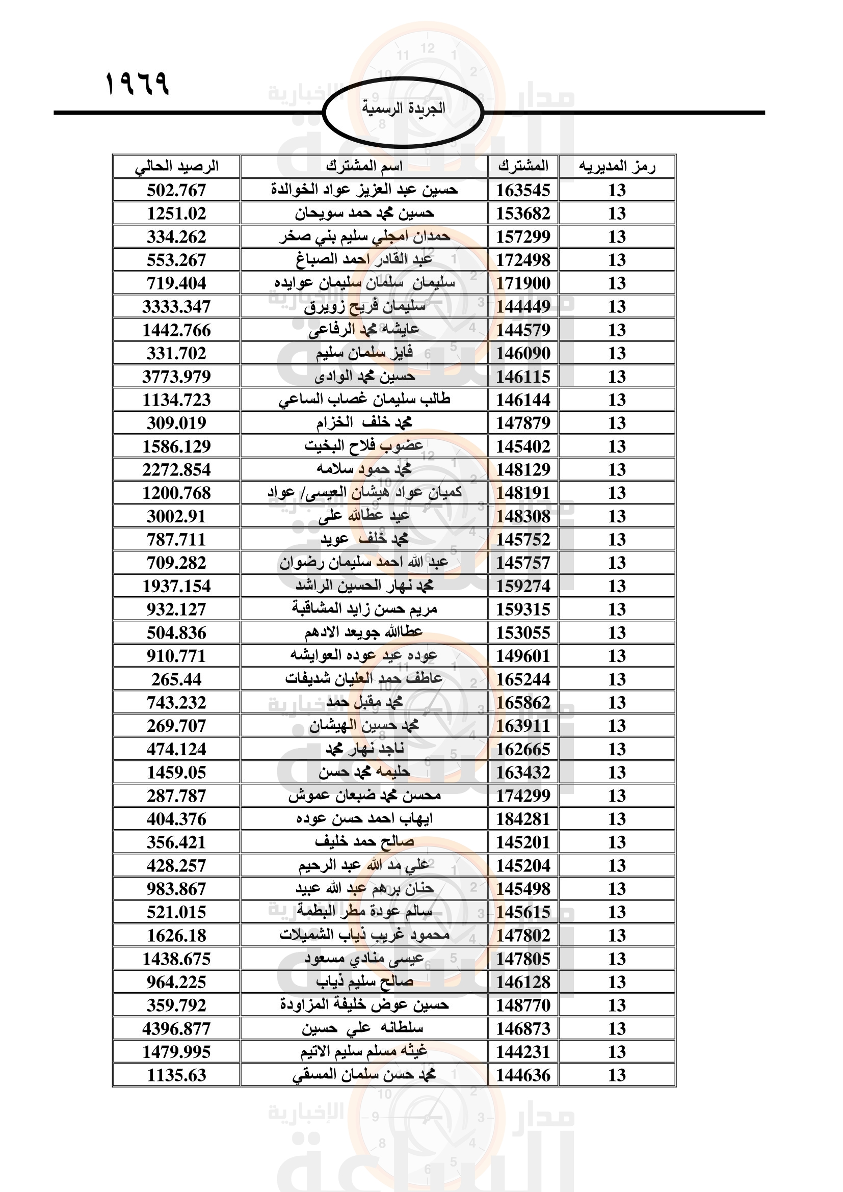 Madar Al-Saa Images 0.6930812179192865