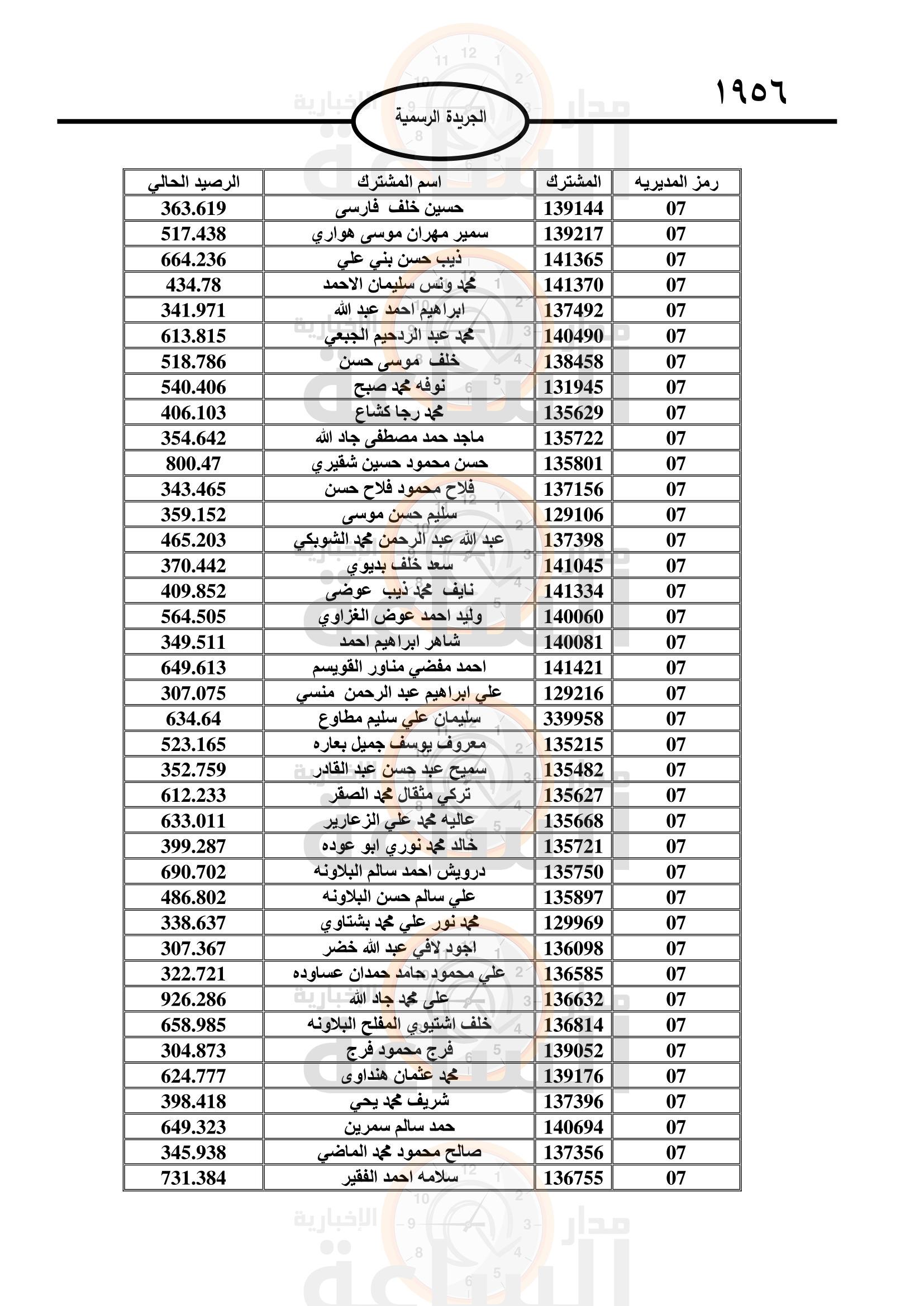 Madar Al-Saa Images 0.6646087641535579