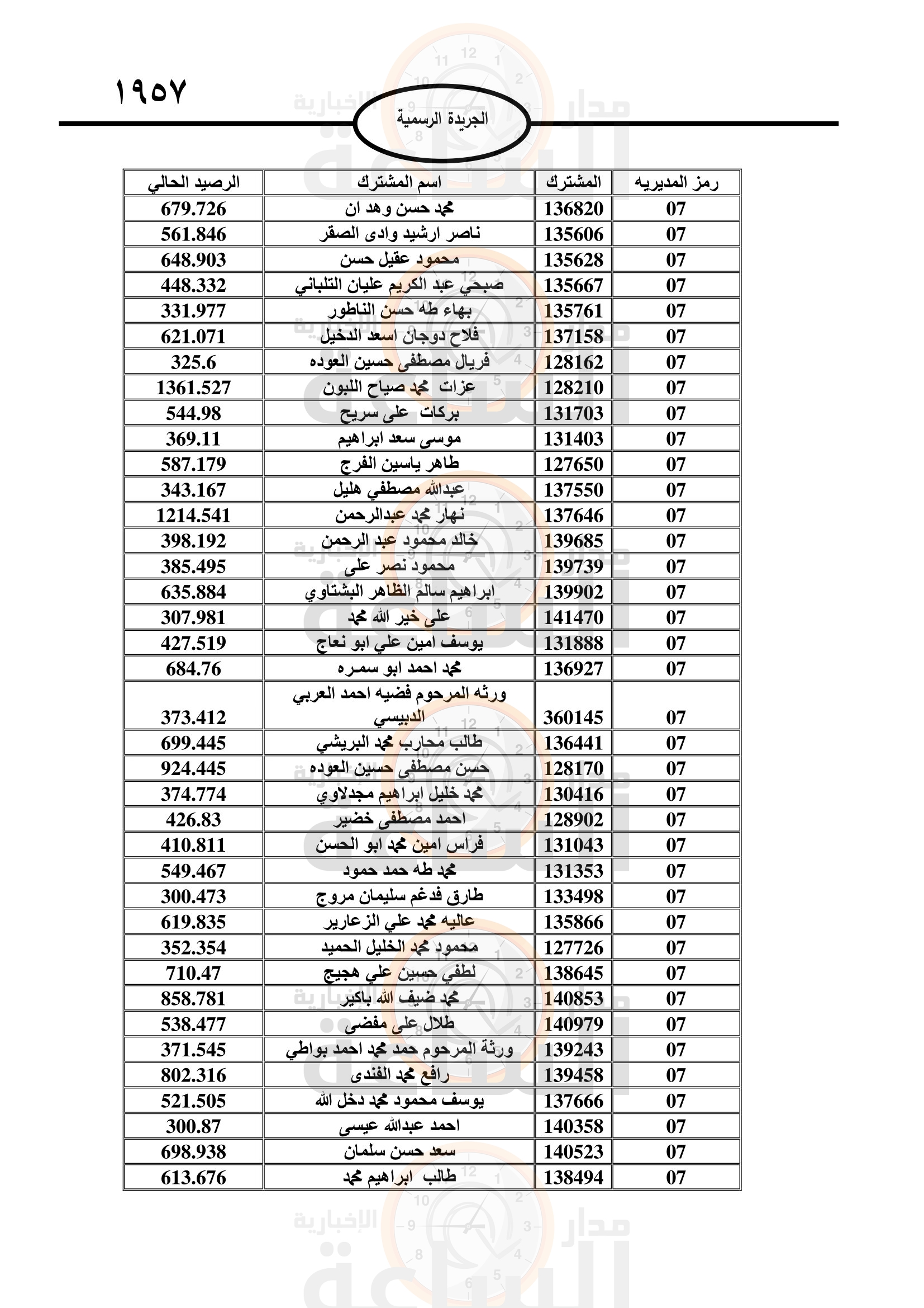 Madar Al-Saa Images 0.9052748897665162