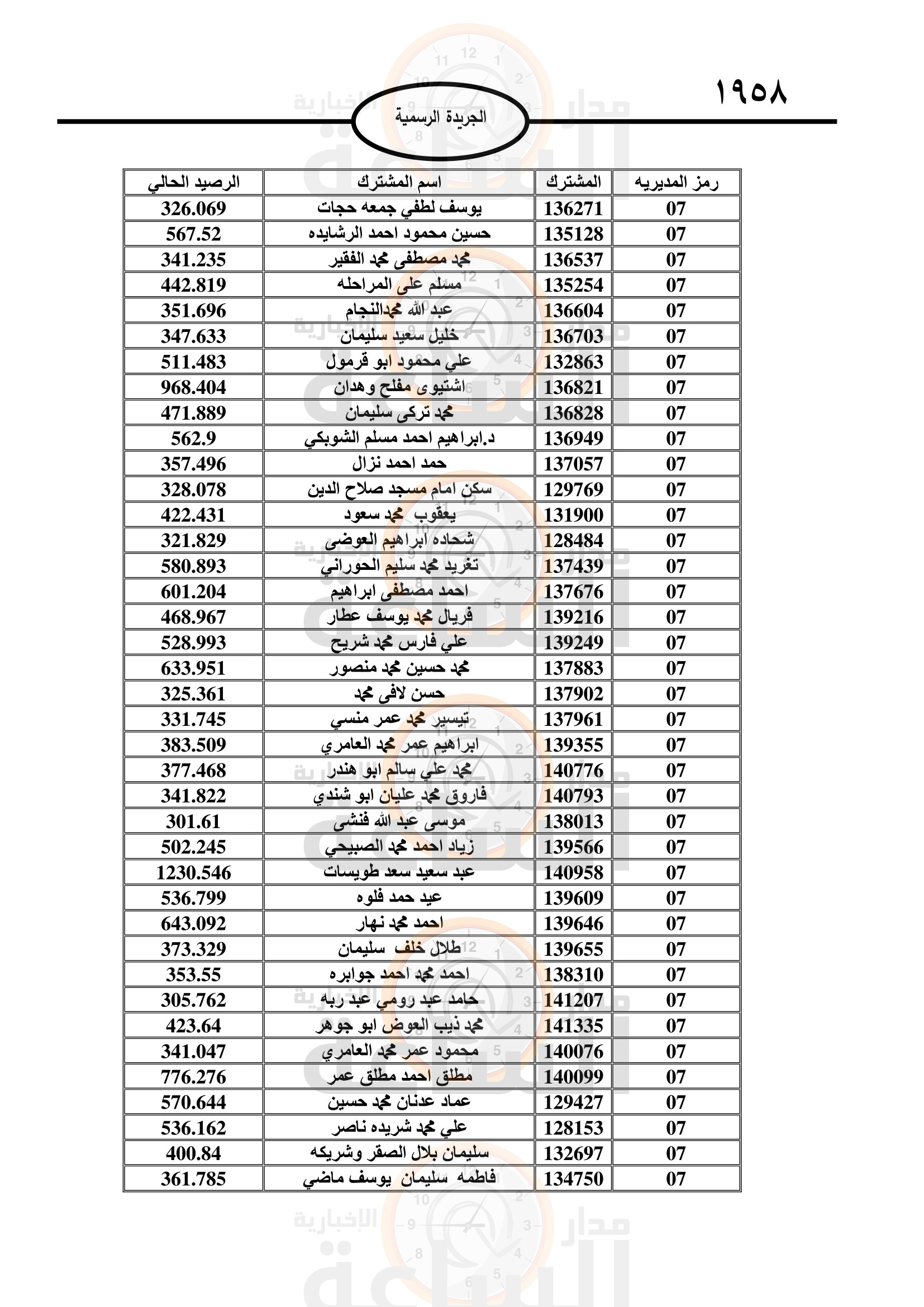 Madar Al-Saa Images 0.6499630054480043