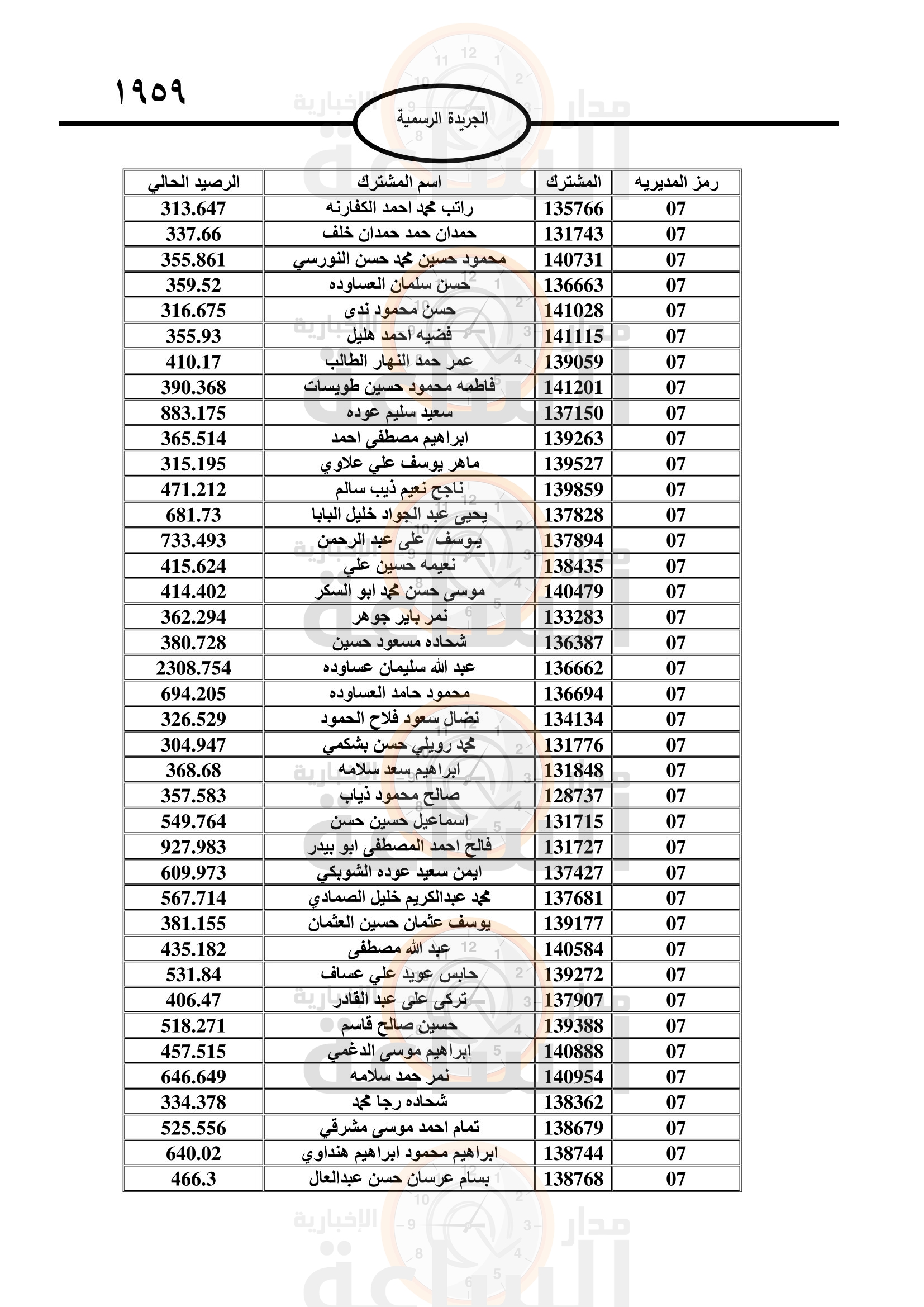 Madar Al-Saa Images 0.8085312973802209