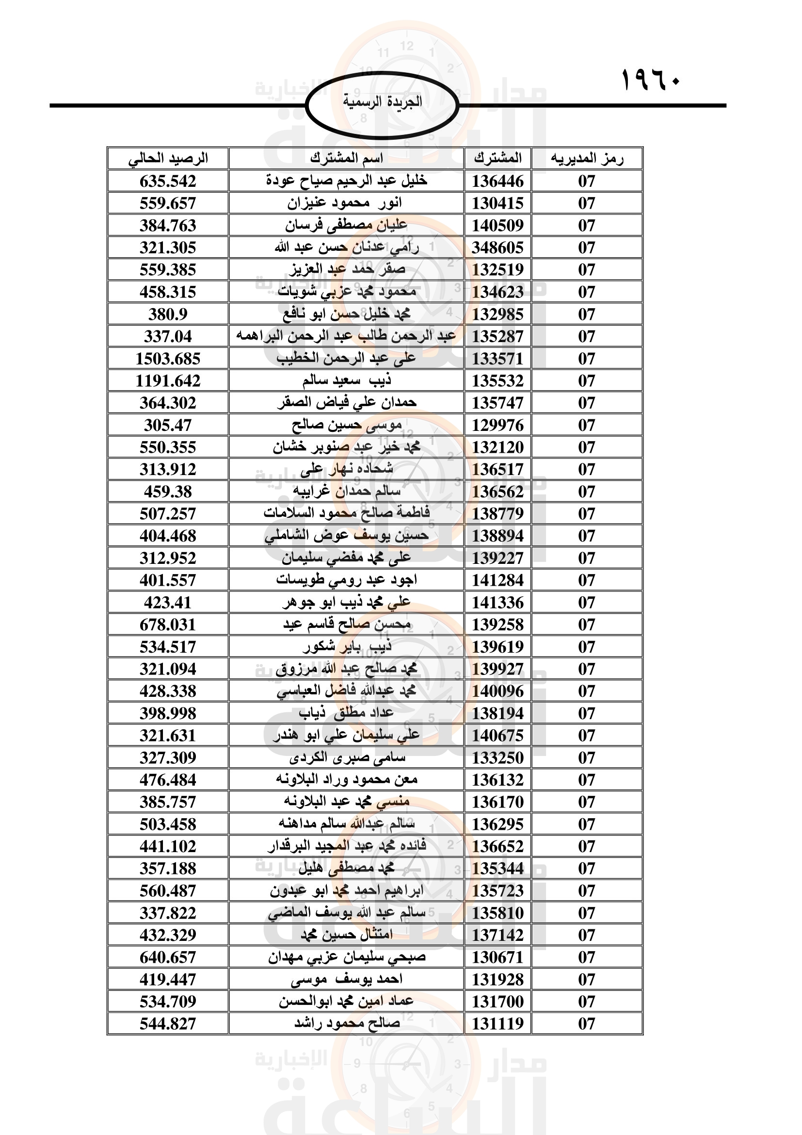 Madar Al-Saa Images 0.028586619918094525