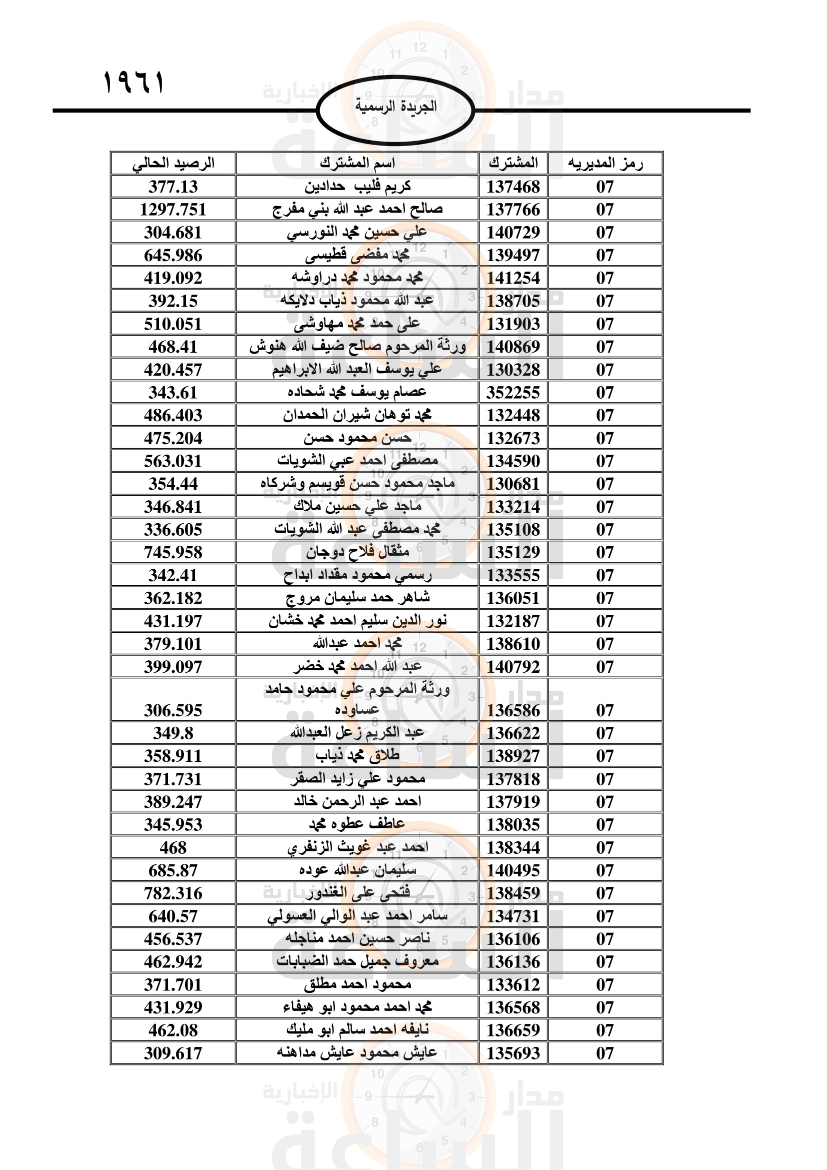 Madar Al-Saa Images 0.3495525680736976