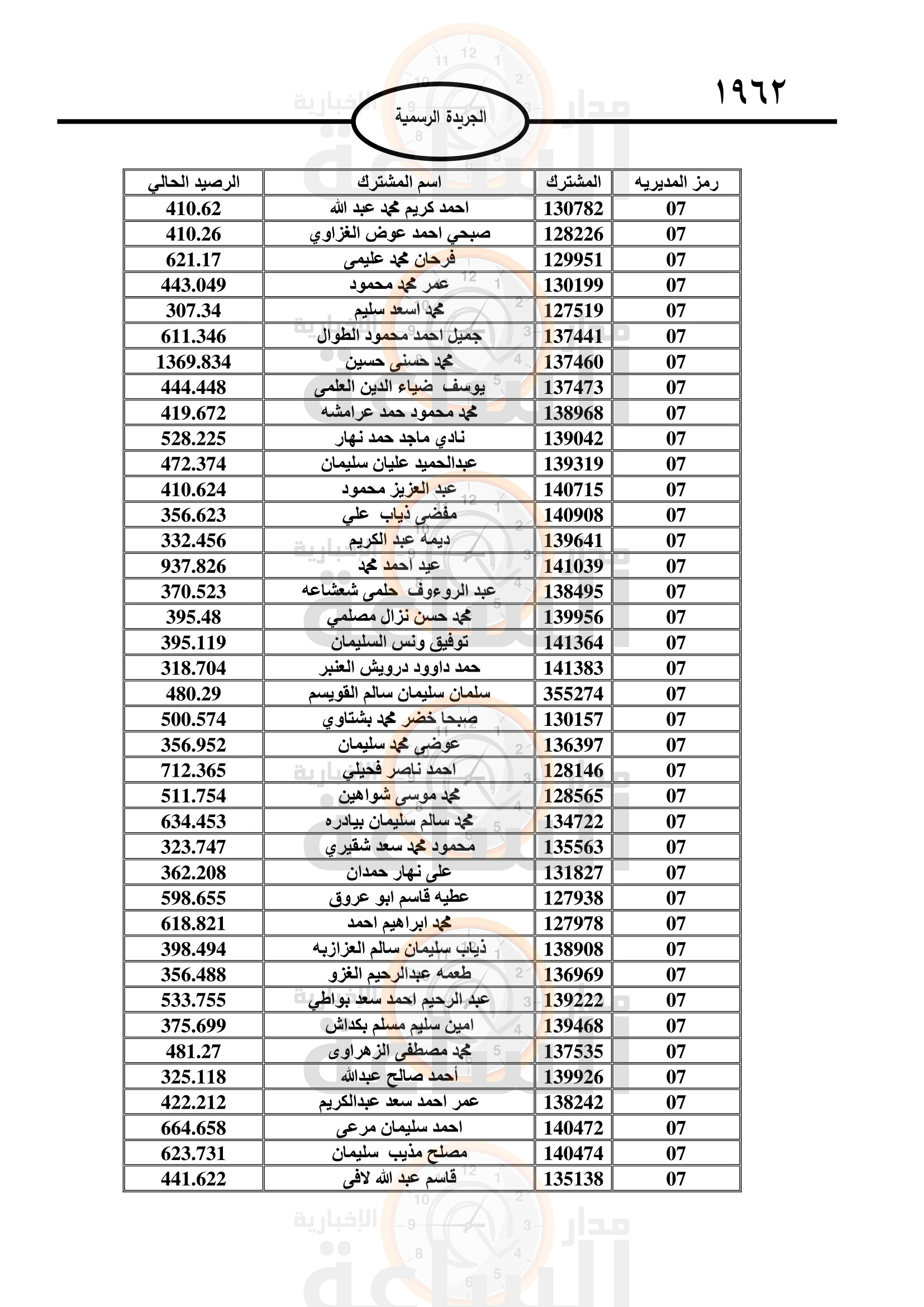 Madar Al-Saa Images 0.26813846531377394