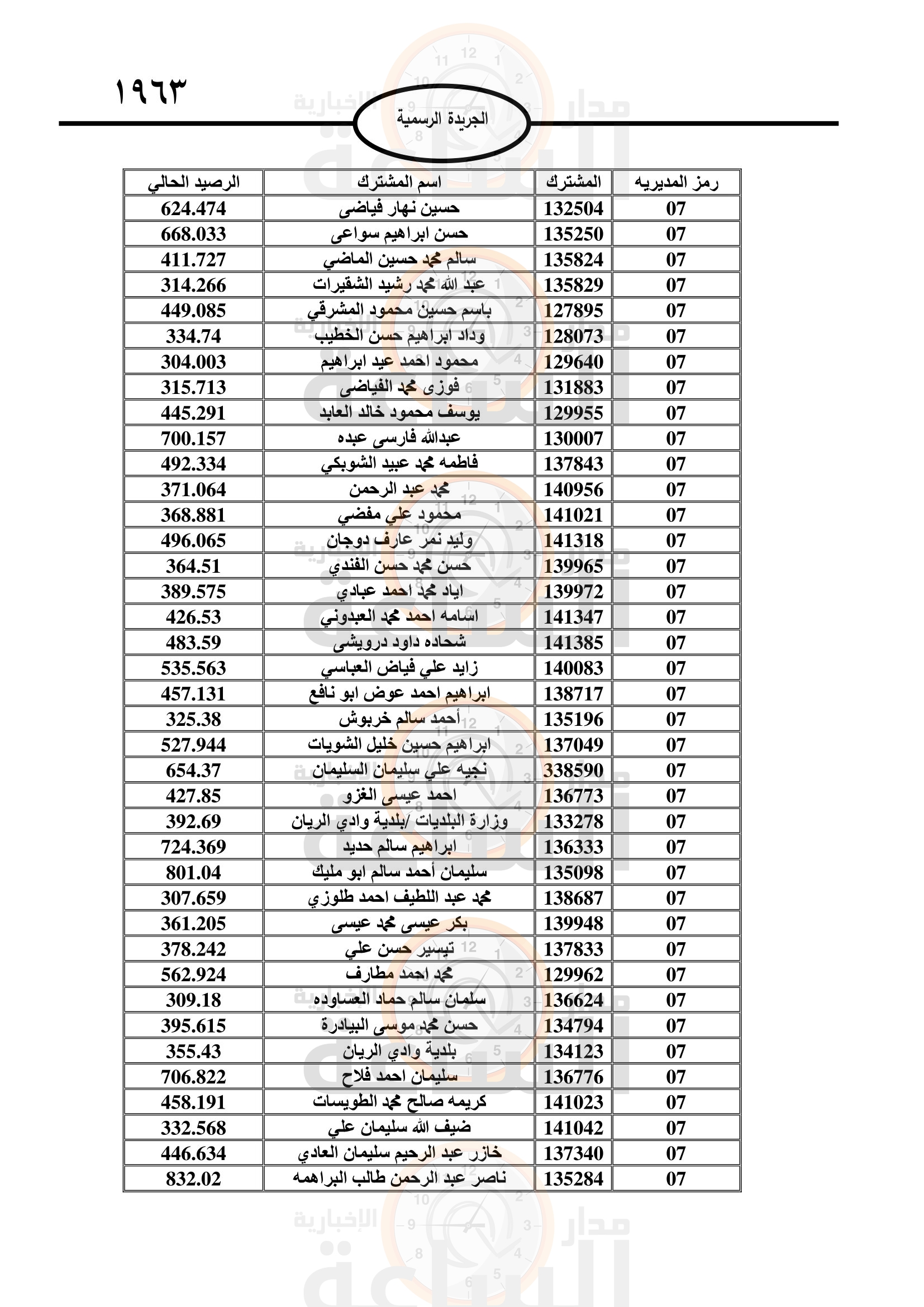 Madar Al-Saa Images 0.38249510289901467