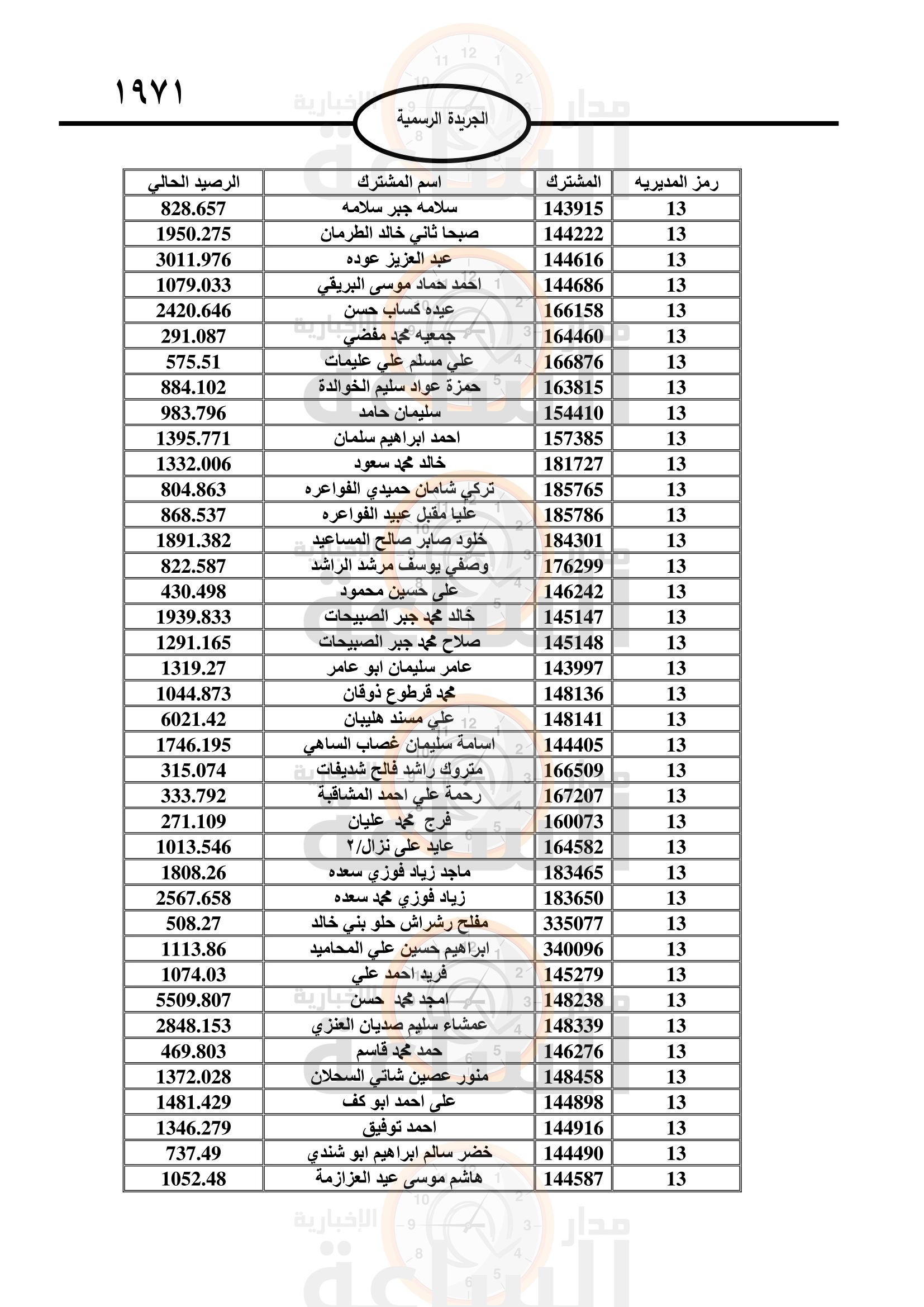 Madar Al-Saa Images 0.29768596015476