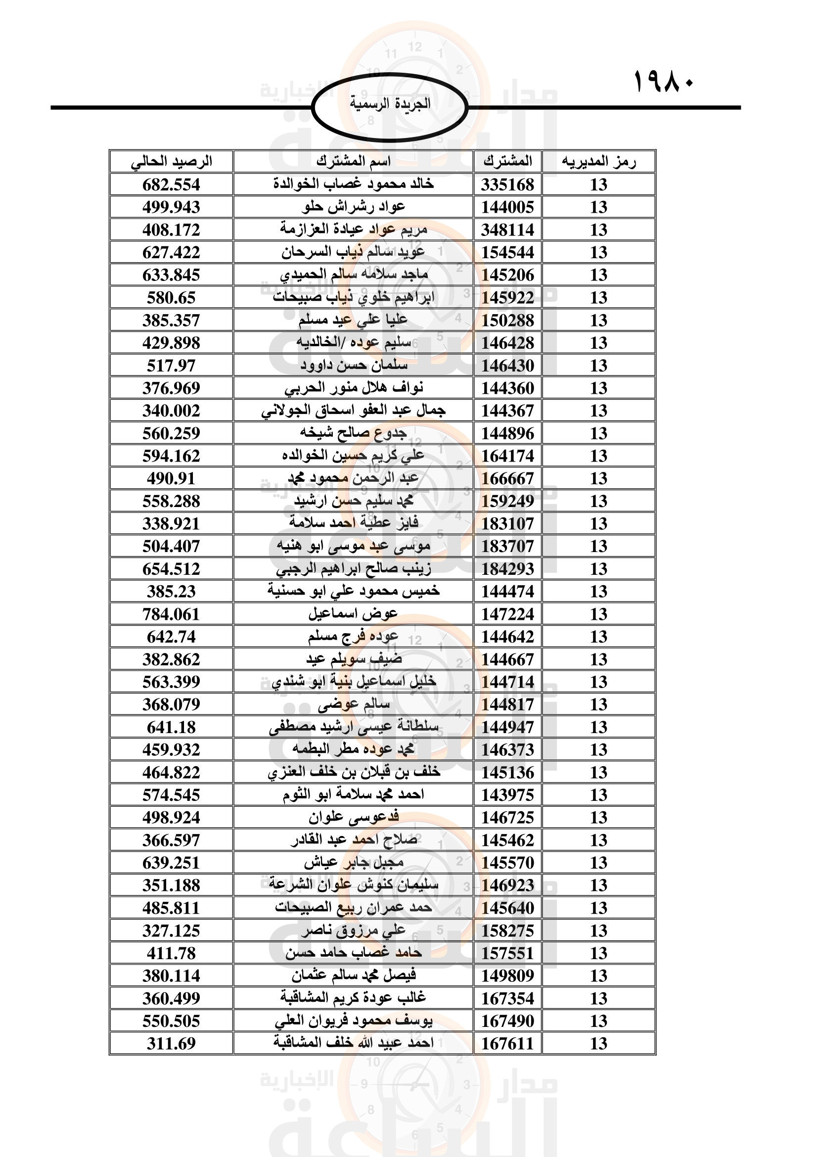 Madar Al-Saa Images 0.007693485287800228
