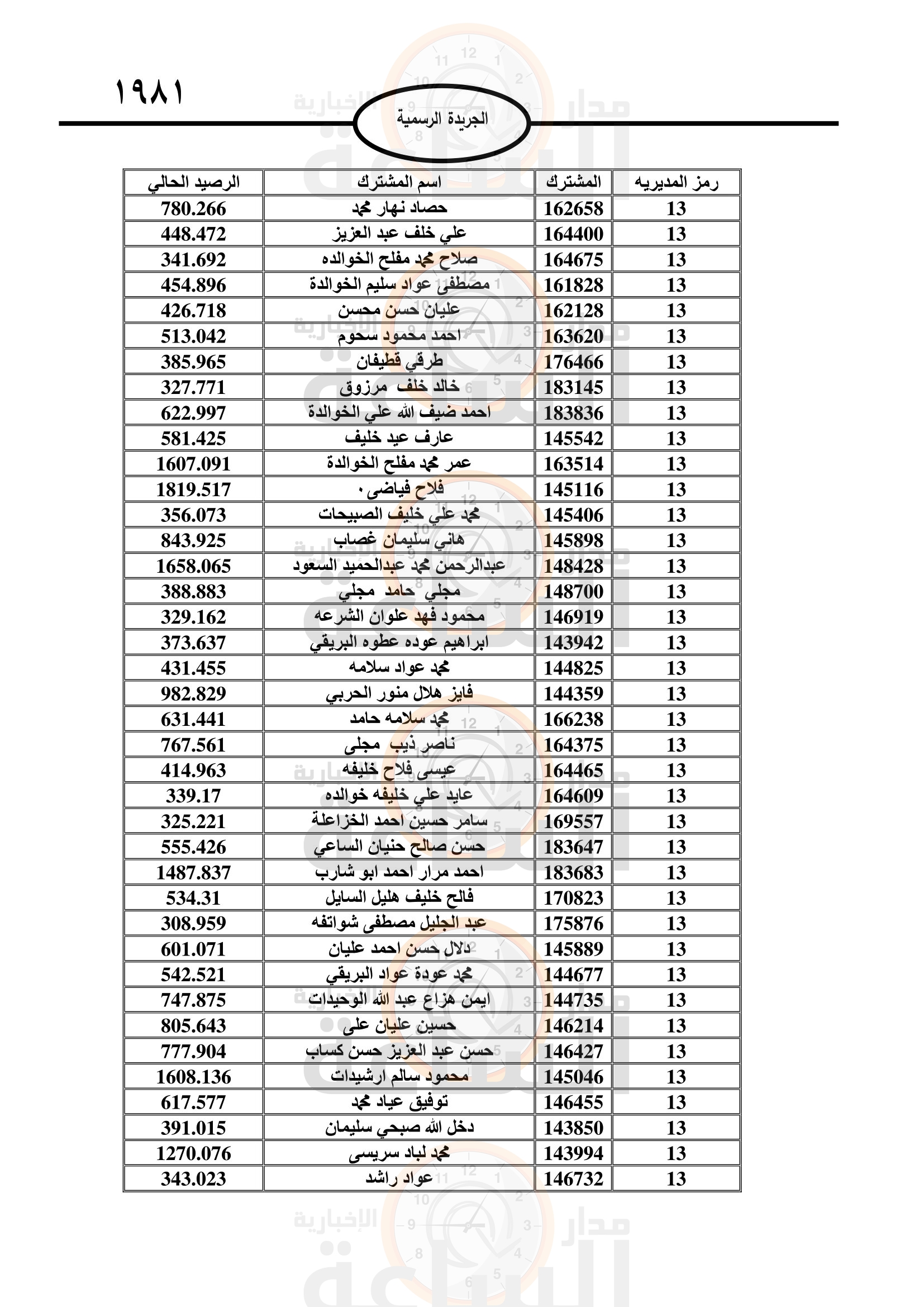 Madar Al-Saa Images 0.6647563721109918