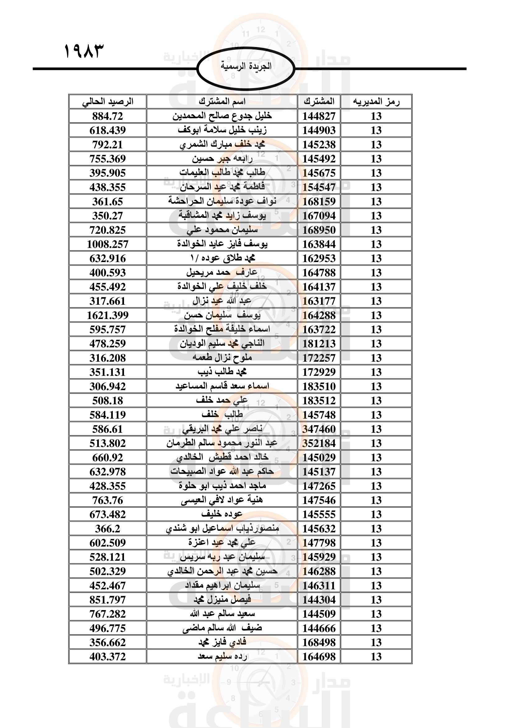 Madar Al-Saa Images 0.975894017624648