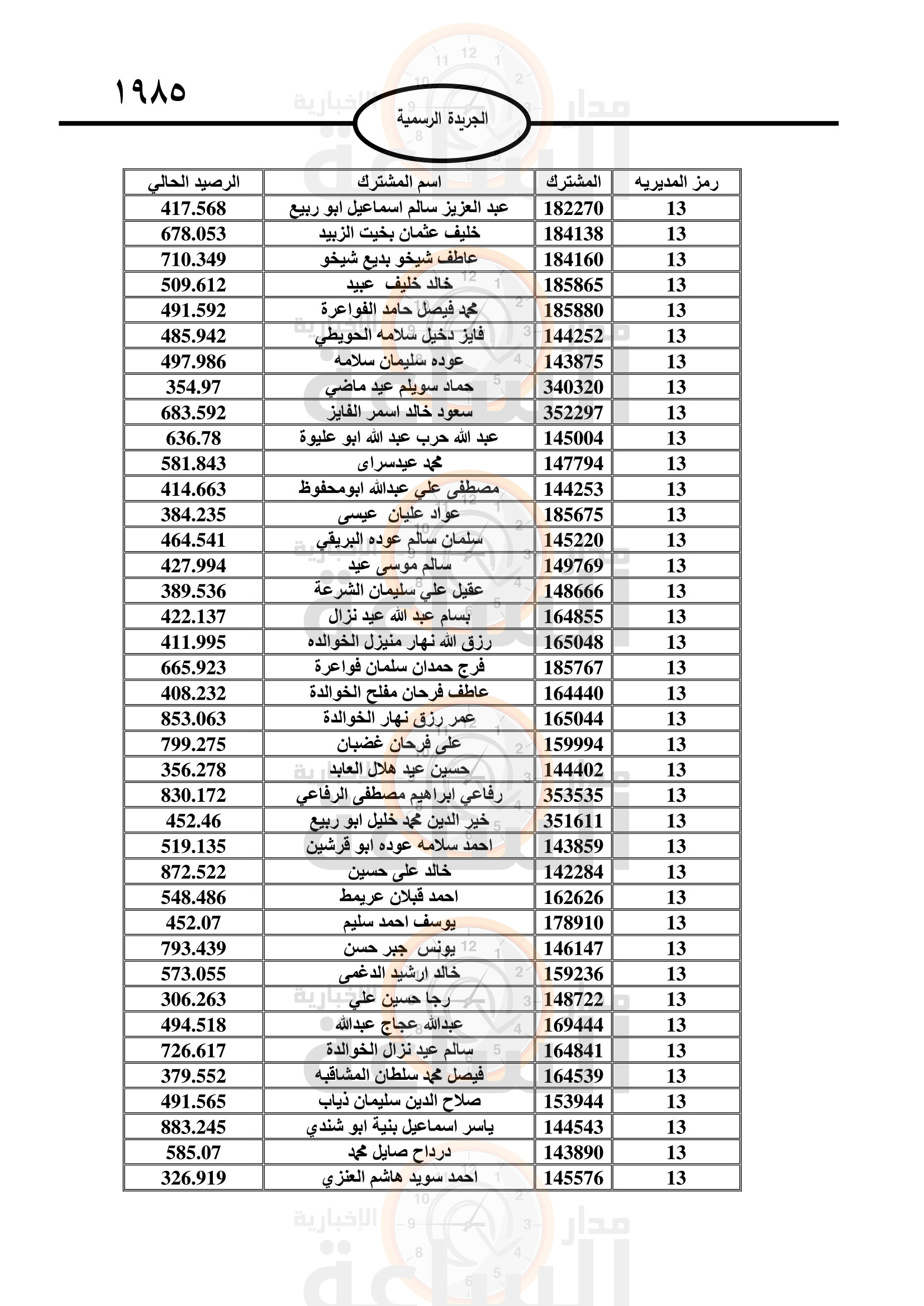 Madar Al-Saa Images 0.5413540682753318