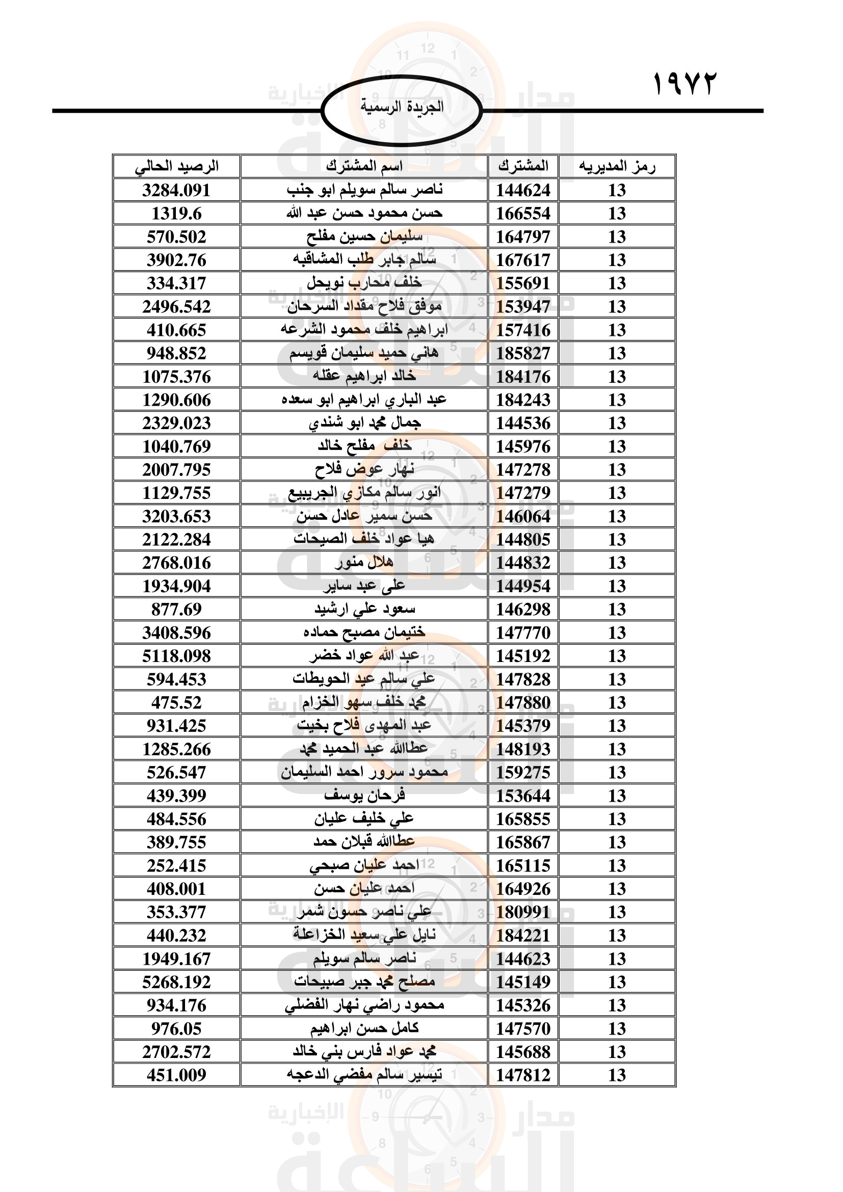 Madar Al-Saa Images 0.8952360716637298