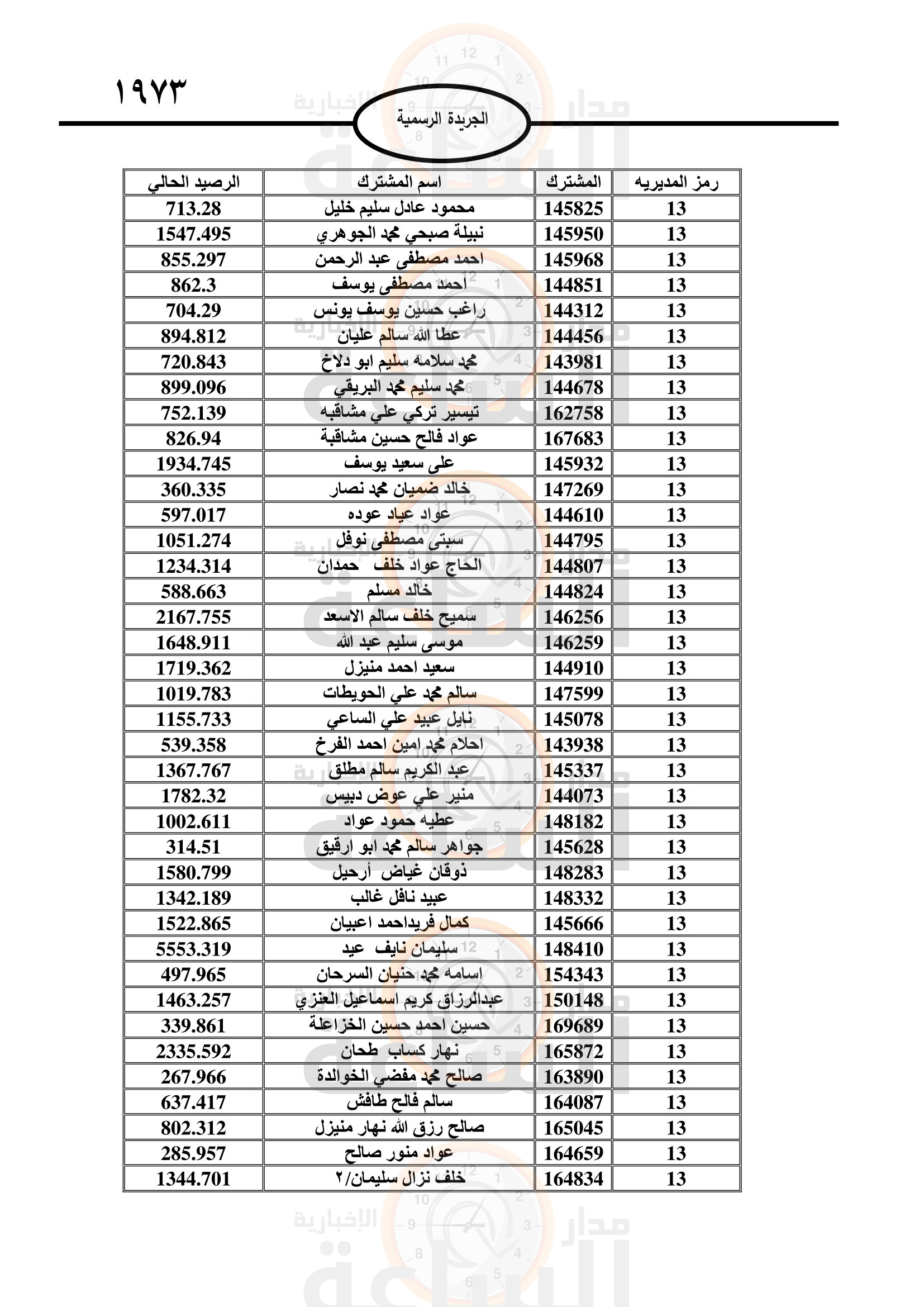 Madar Al-Saa Images 0.9146962049674319