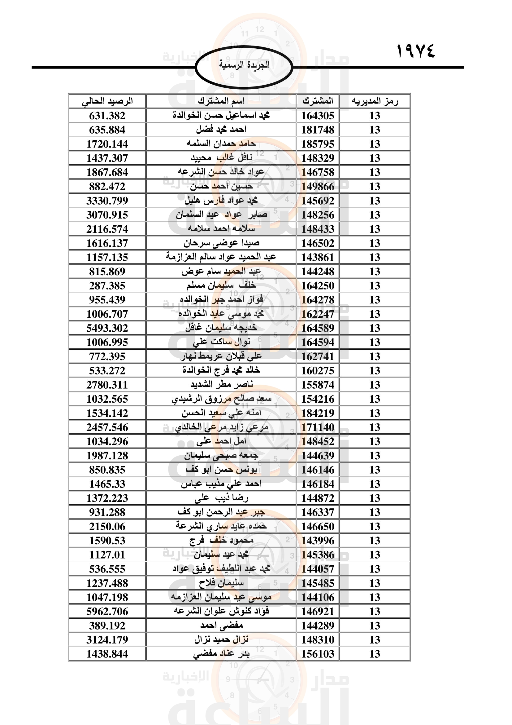 Madar Al-Saa Images 0.4350667948840783