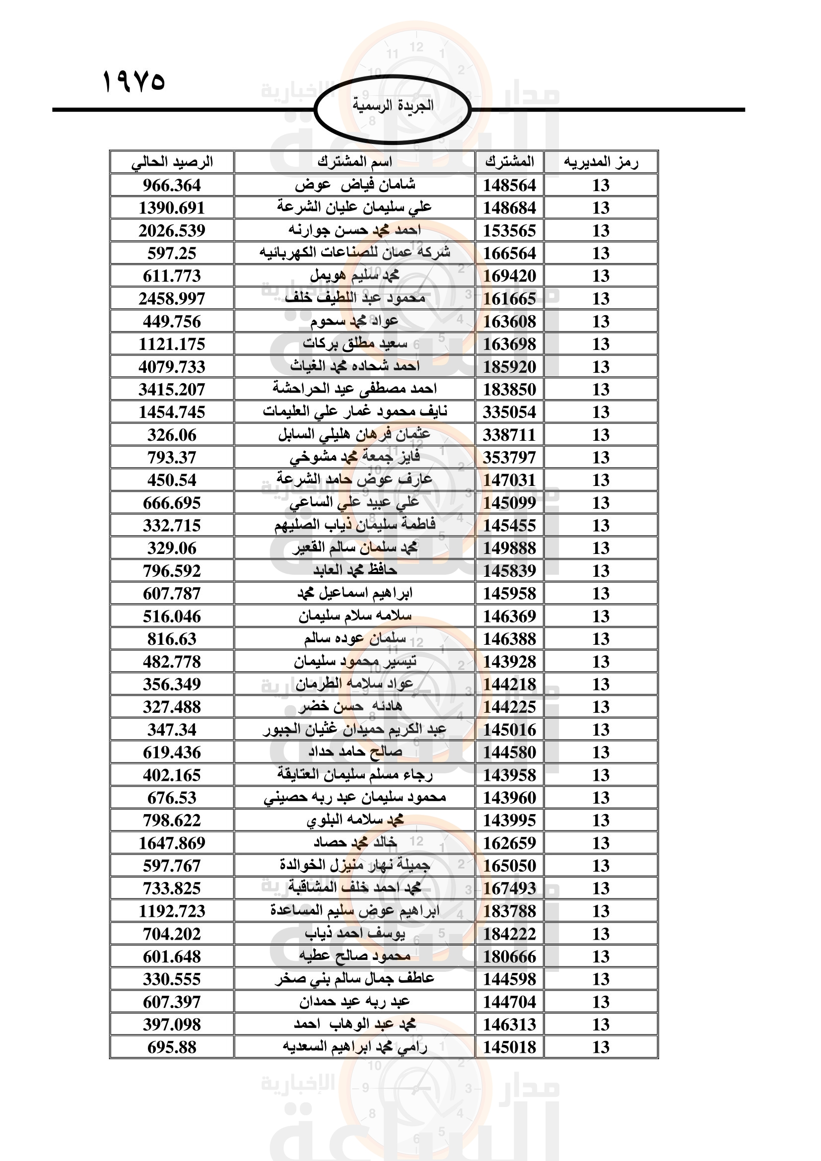 Madar Al-Saa Images 0.36496762446372355