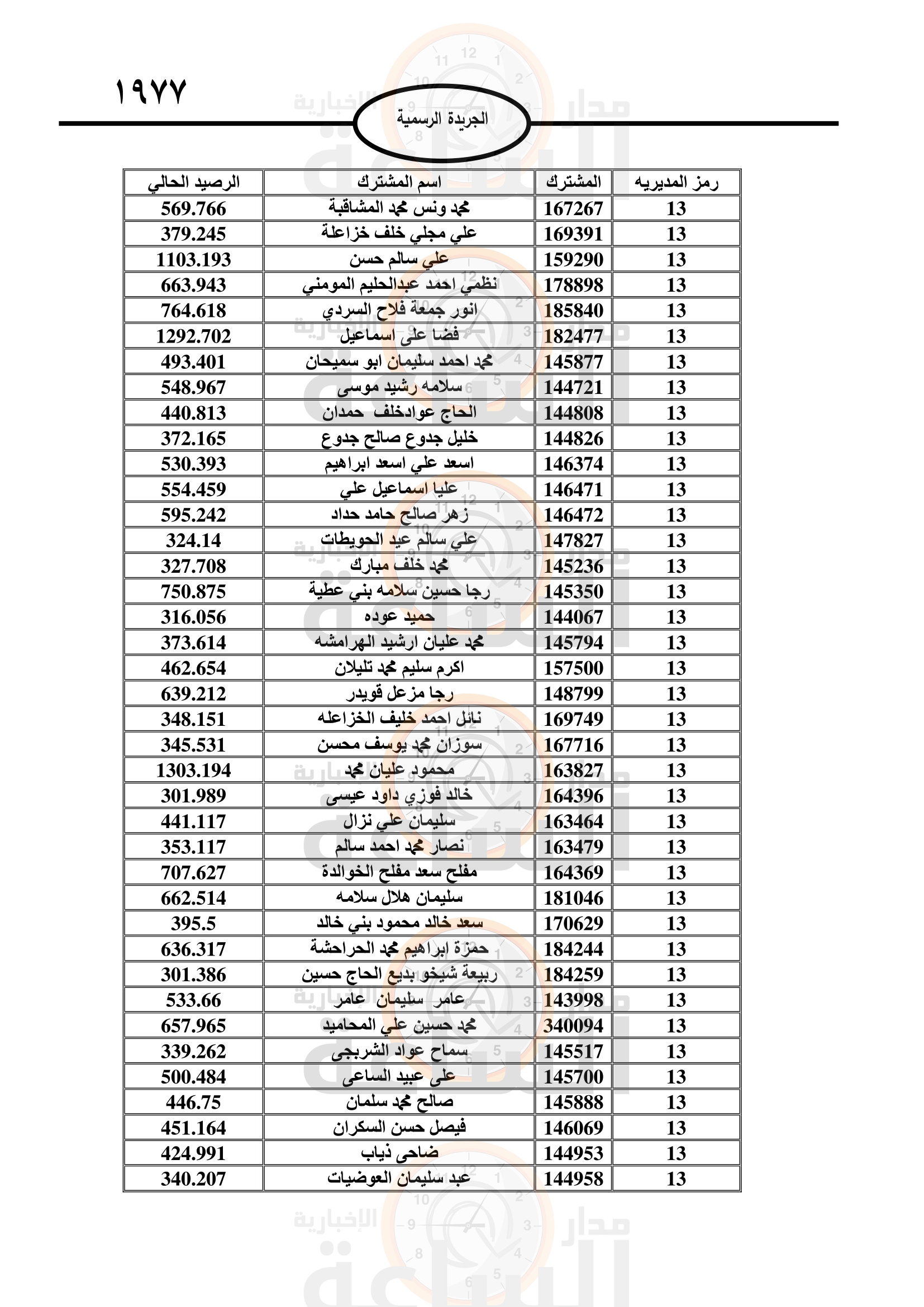 Madar Al-Saa Images 0.8422977513423529