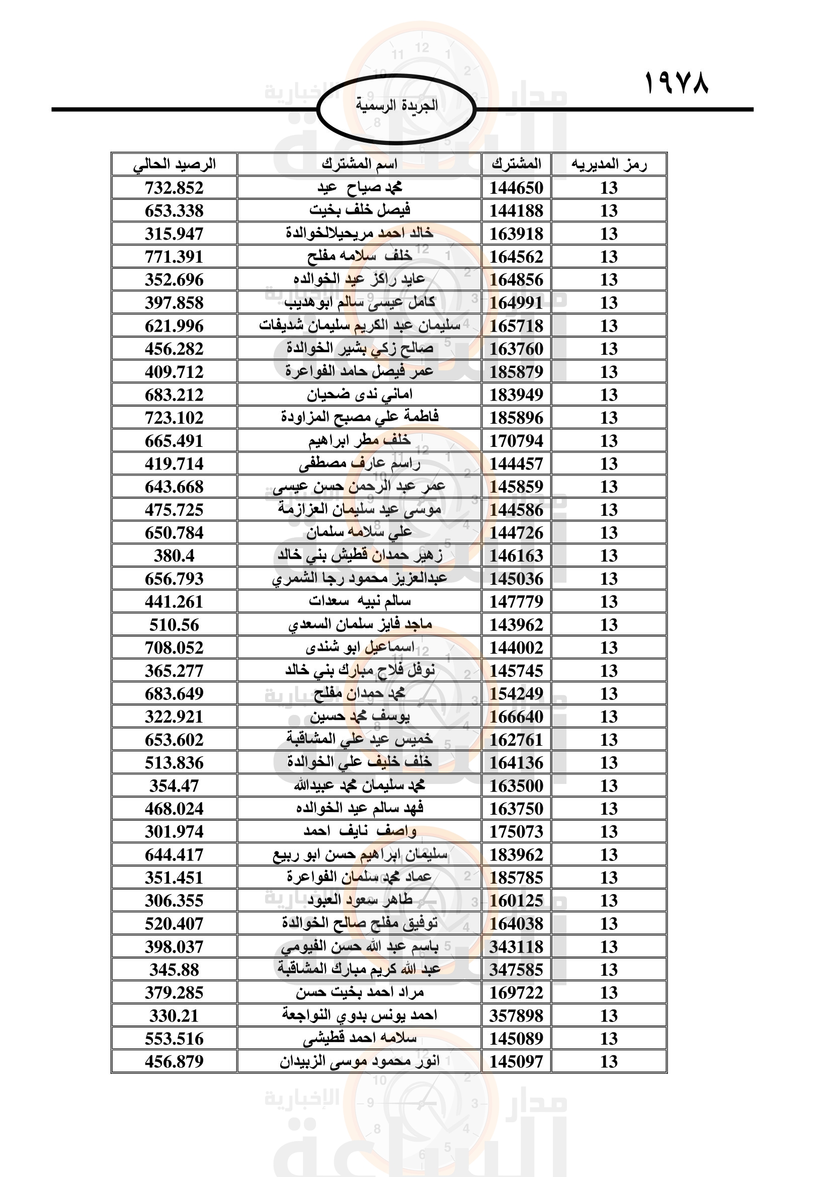 Madar Al-Saa Images 0.8122973110045099