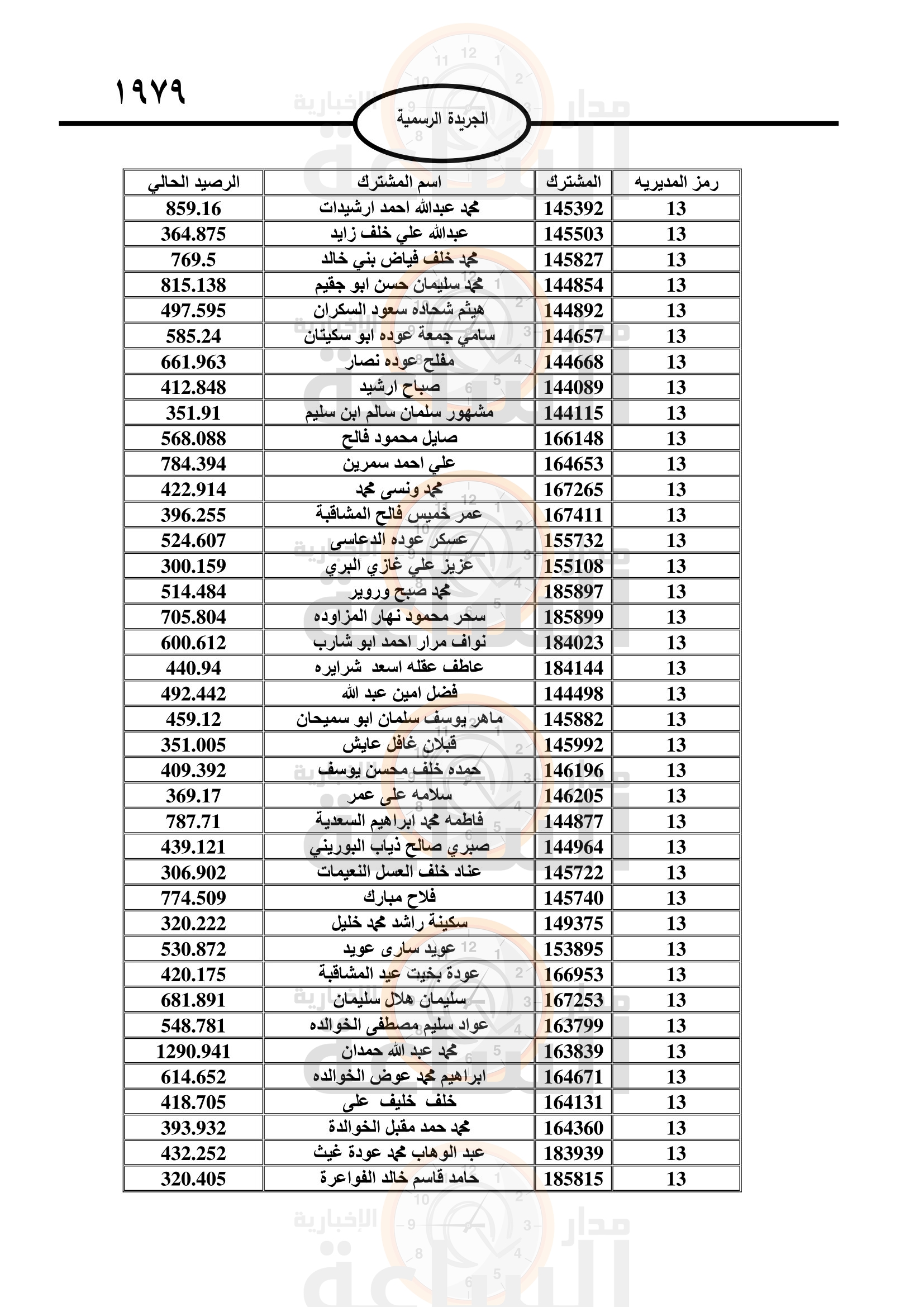 Madar Al-Saa Images 0.05137768727995928