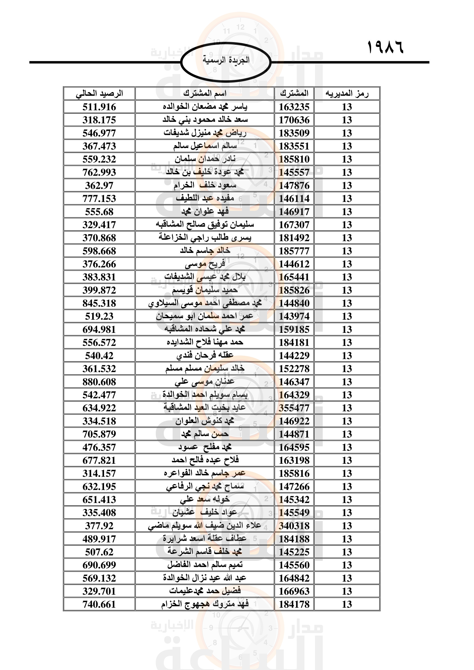 Madar Al-Saa Images 0.332249283722712