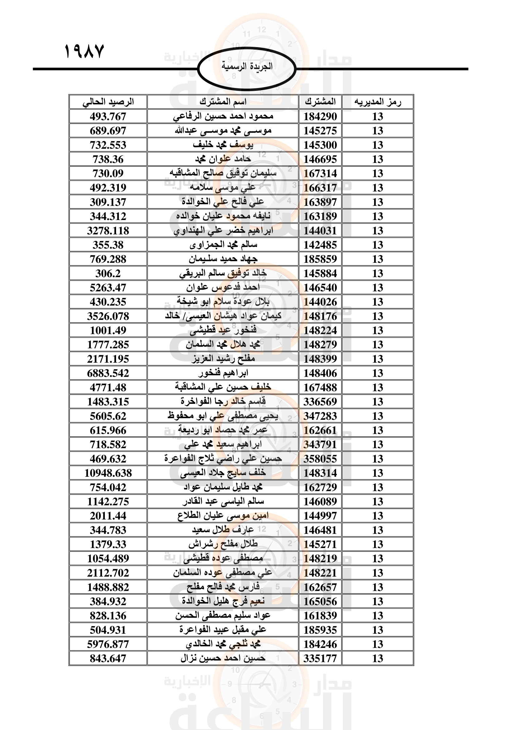 Madar Al-Saa Images 0.7304373339163054