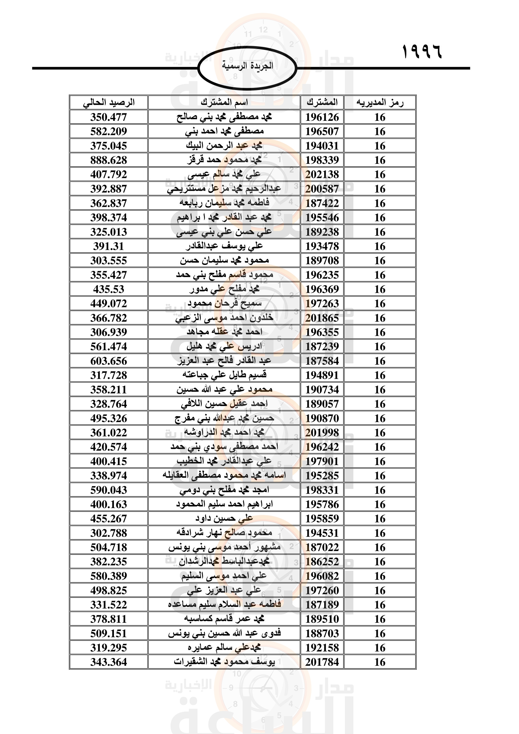 Madar Al-Saa Images 0.2994970305208299