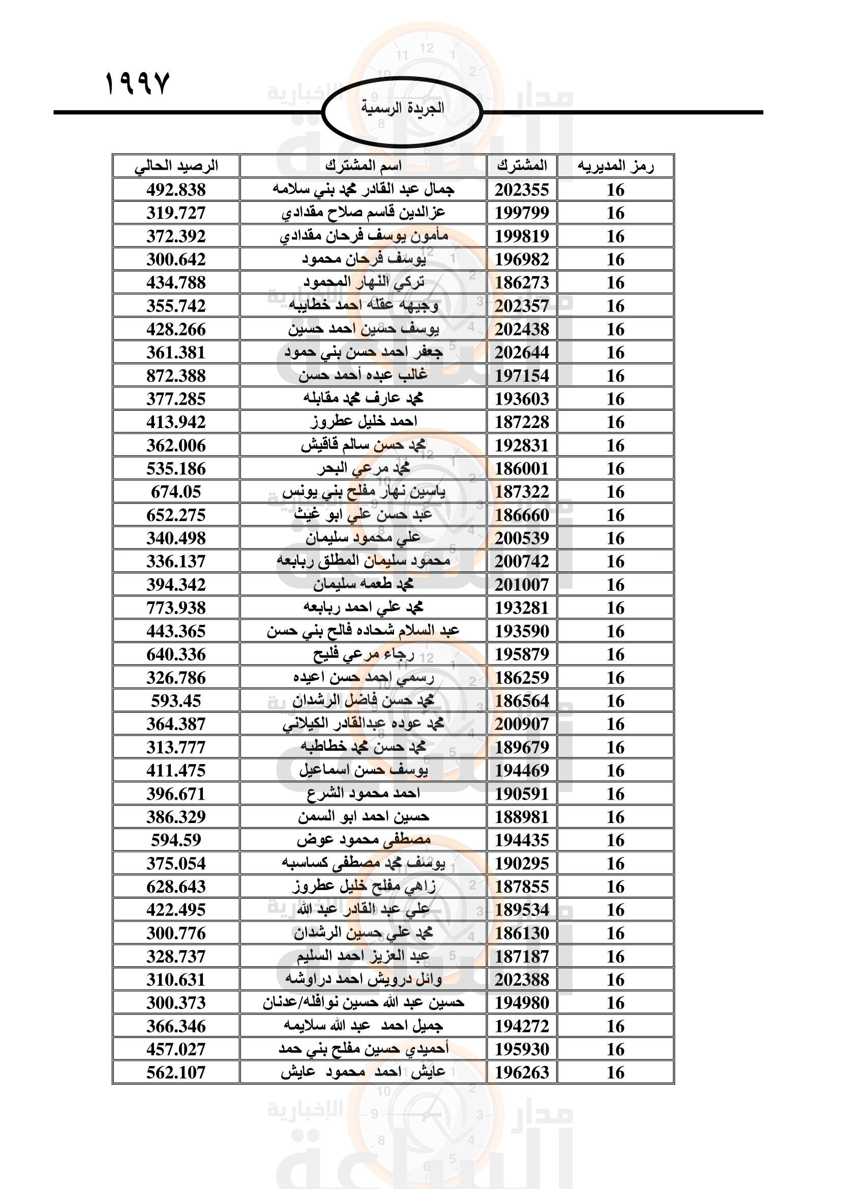 Madar Al-Saa Images 0.09696573750462589