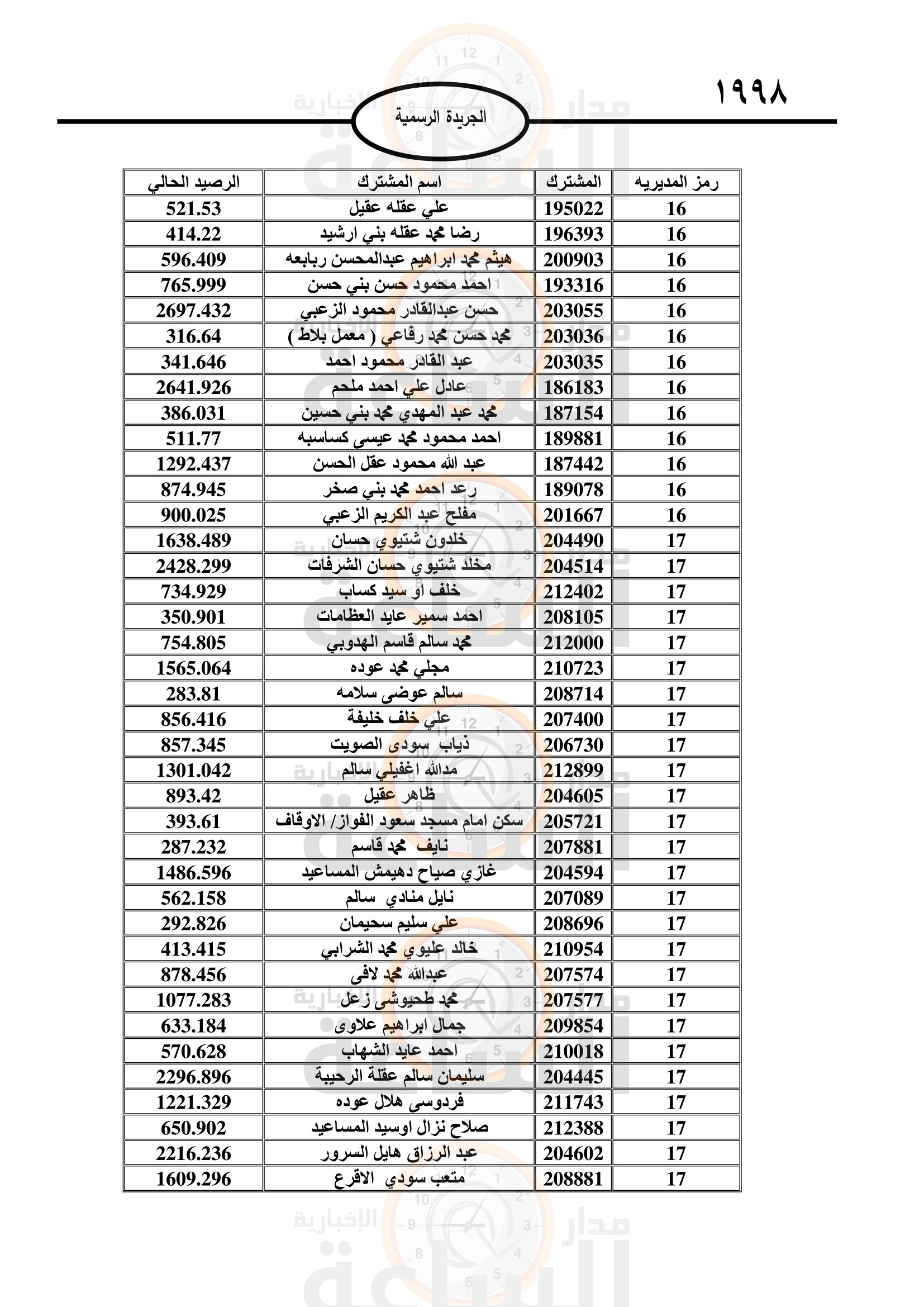 Madar Al-Saa Images 0.7329240902019915