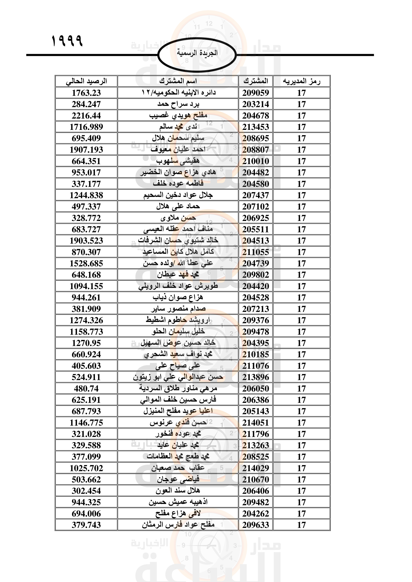 Madar Al-Saa Images 0.20203766234754494