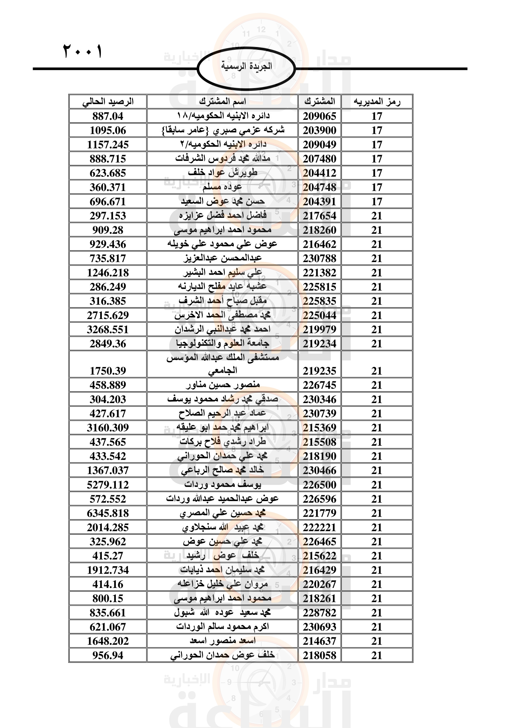 Madar Al-Saa Images 0.3962530297392509