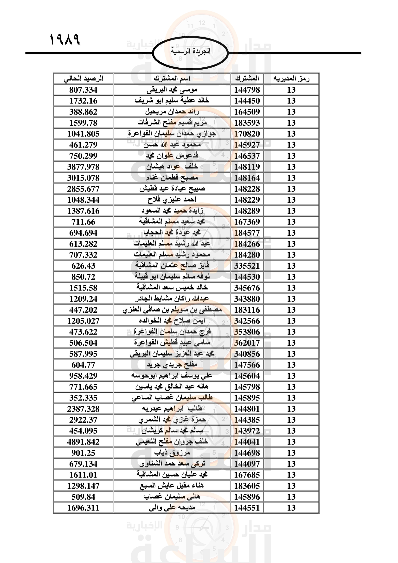 Madar Al-Saa Images 0.18551757954177583