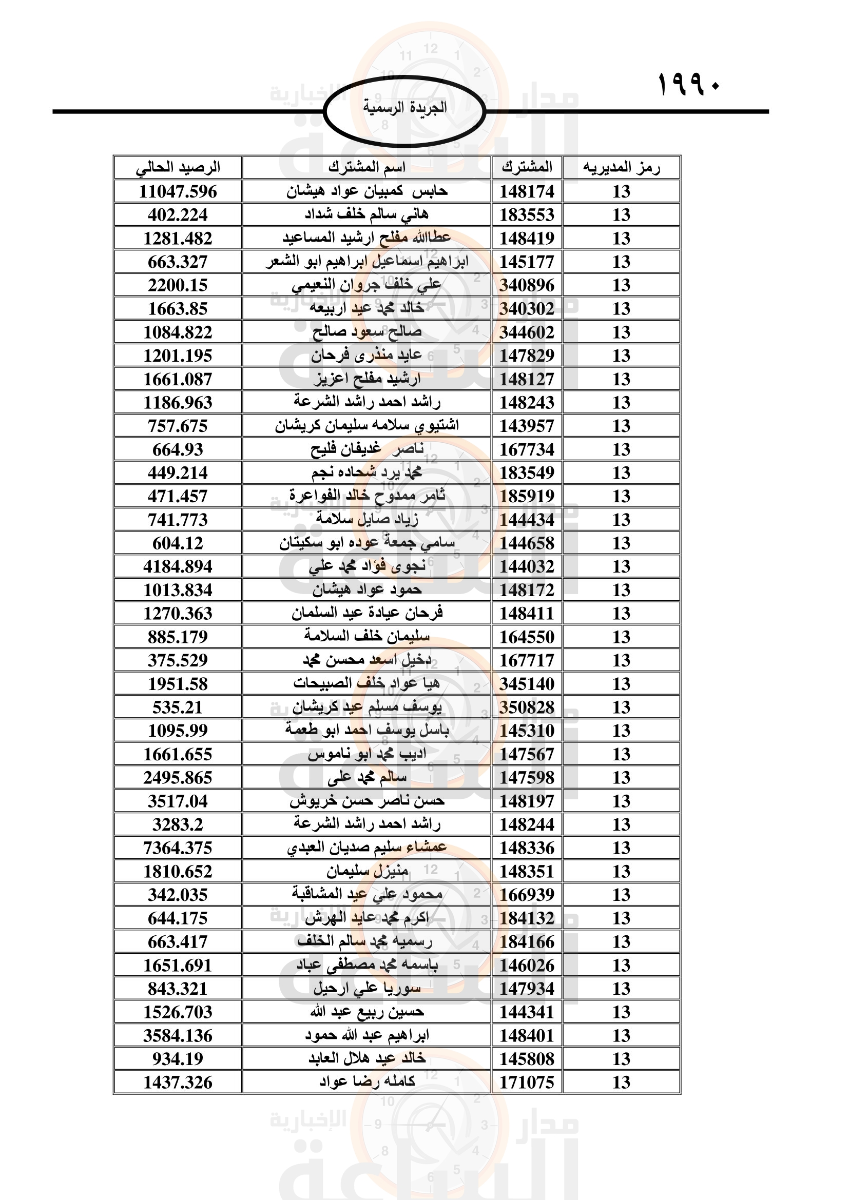 Madar Al-Saa Images 0.2064338654596648