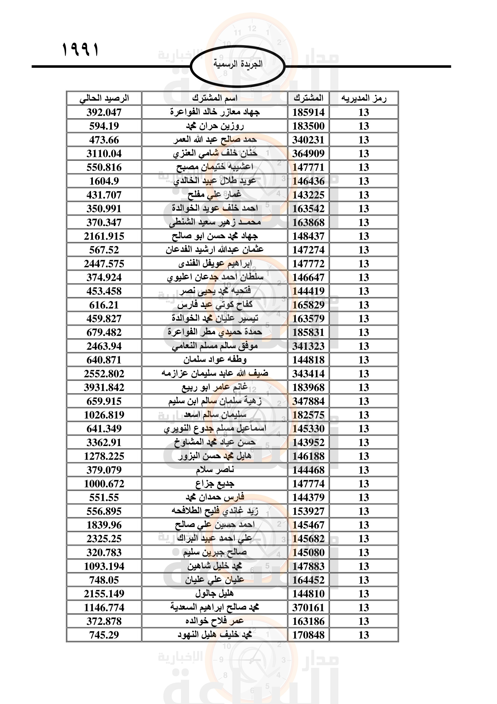 Madar Al-Saa Images 0.2701907684618061