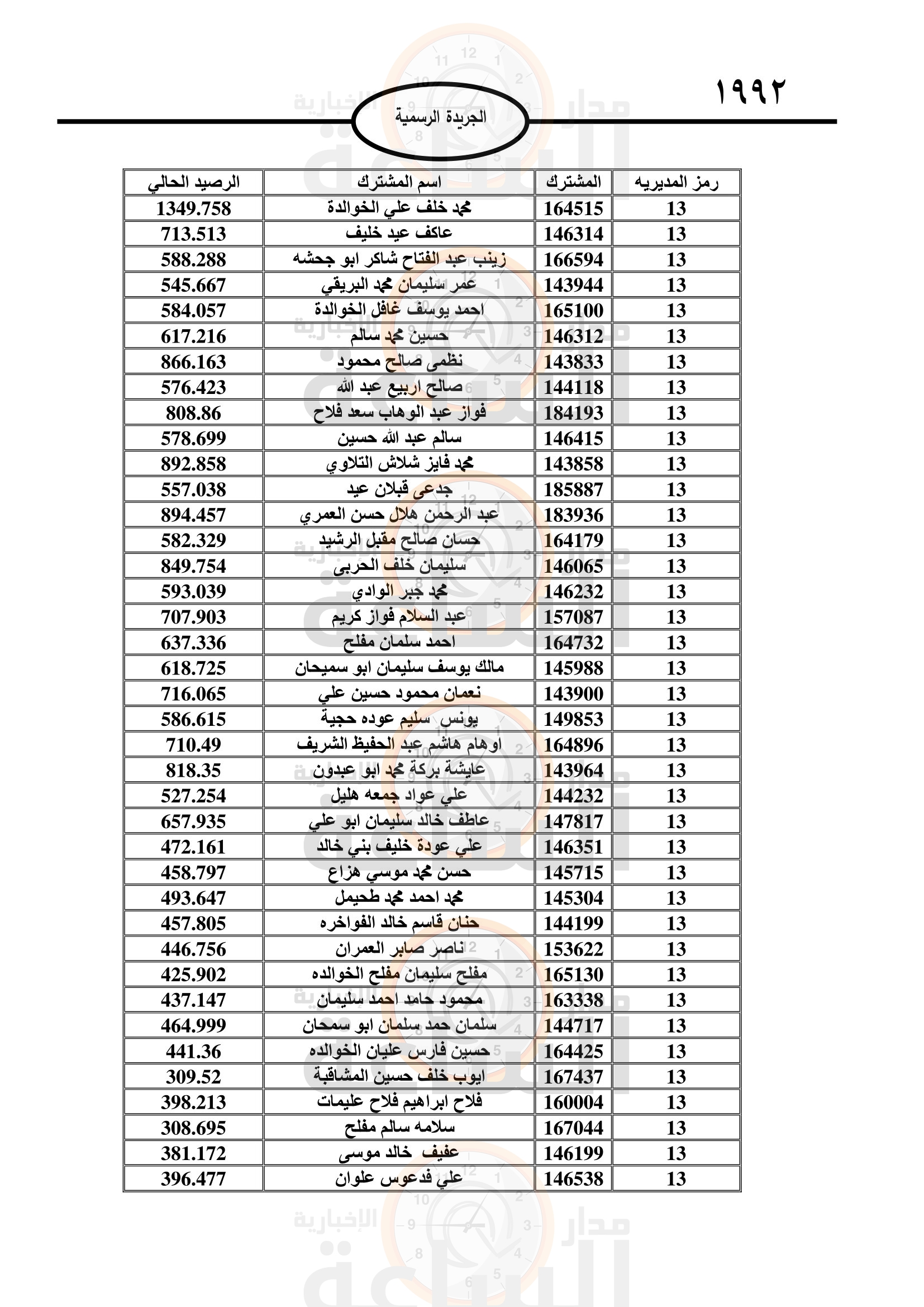 Madar Al-Saa Images 0.34800438666176137